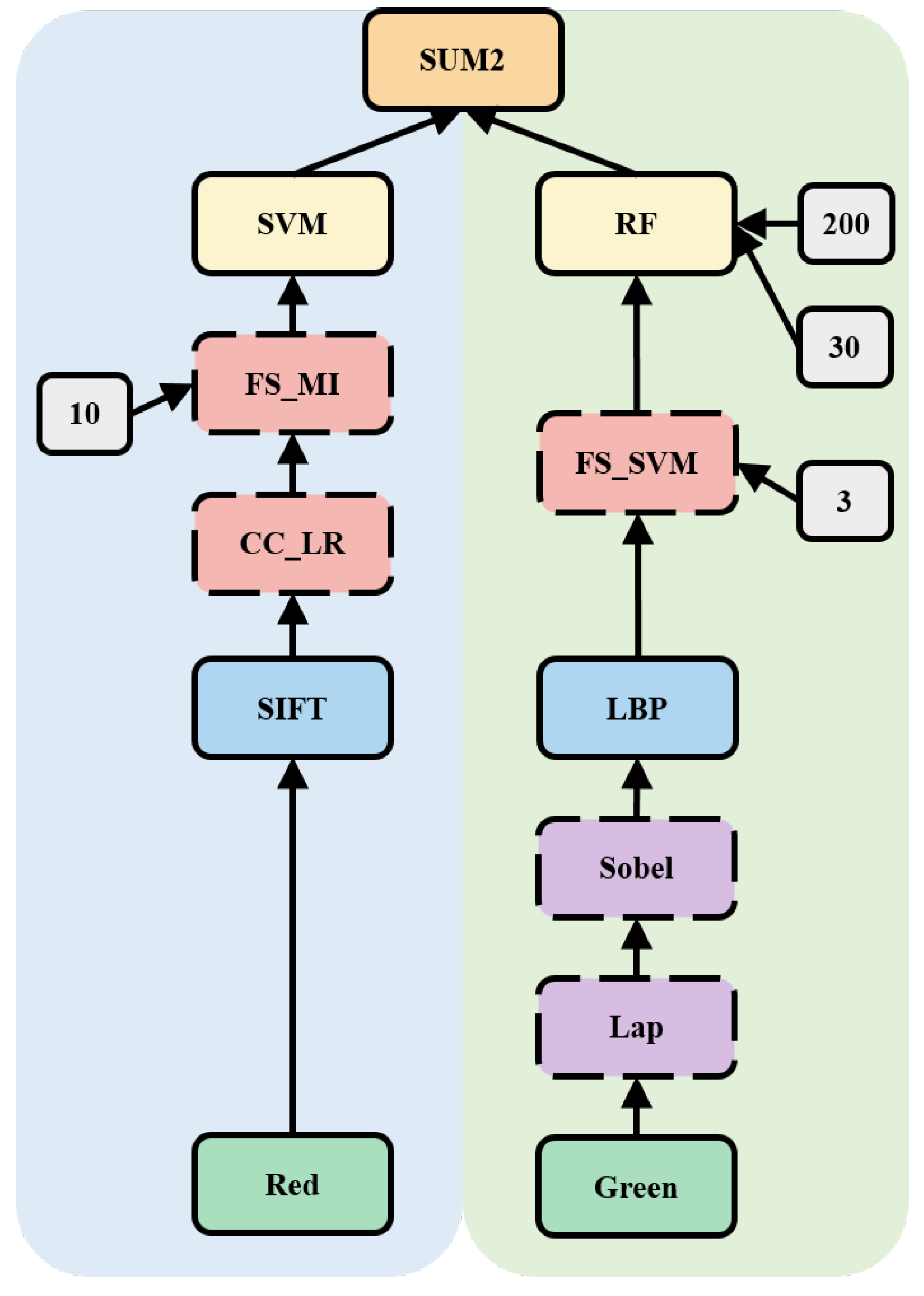 Mathematics 12 03661 g002