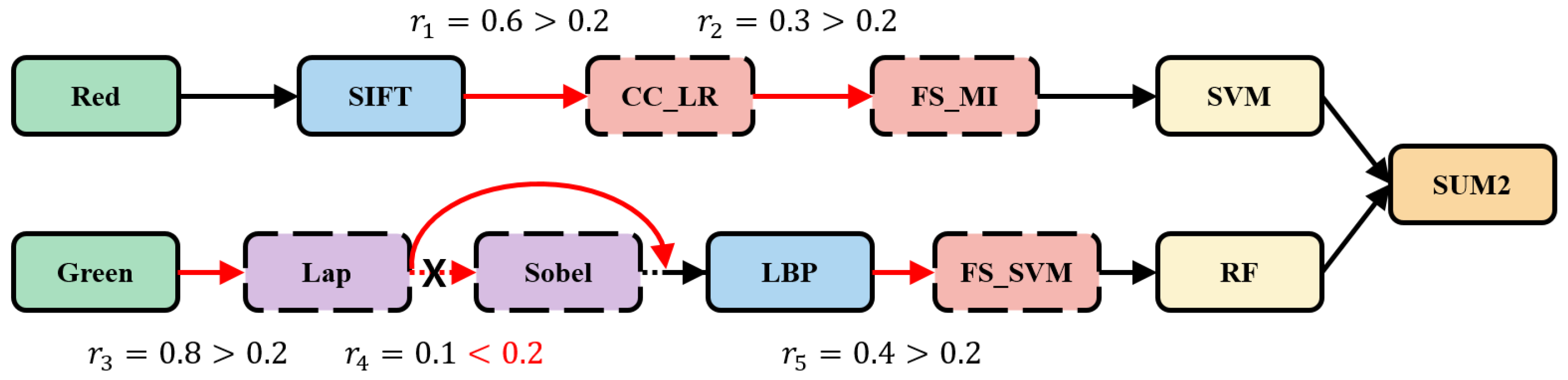 Mathematics 12 03661 g004