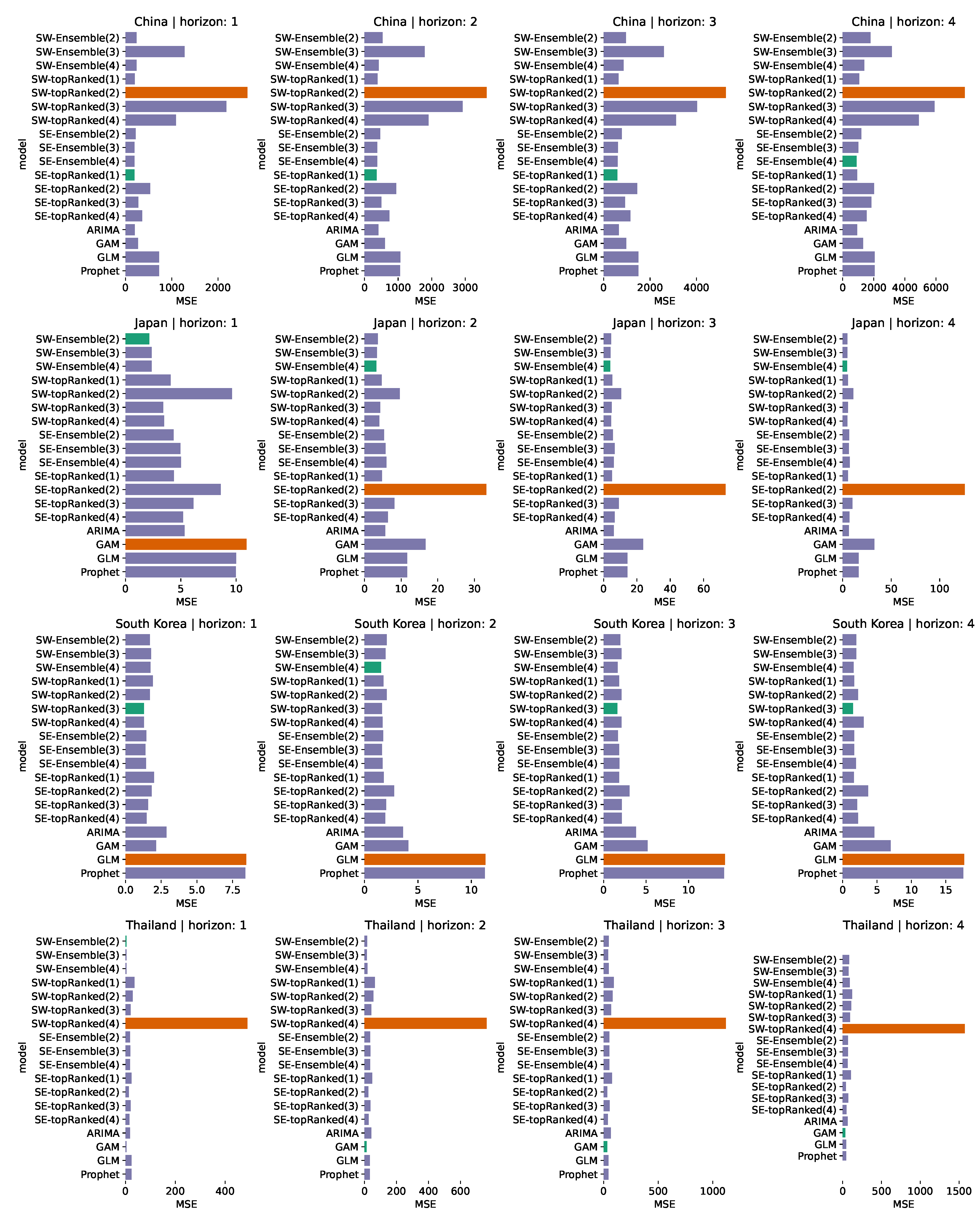 Mathematics 12 03669 g002