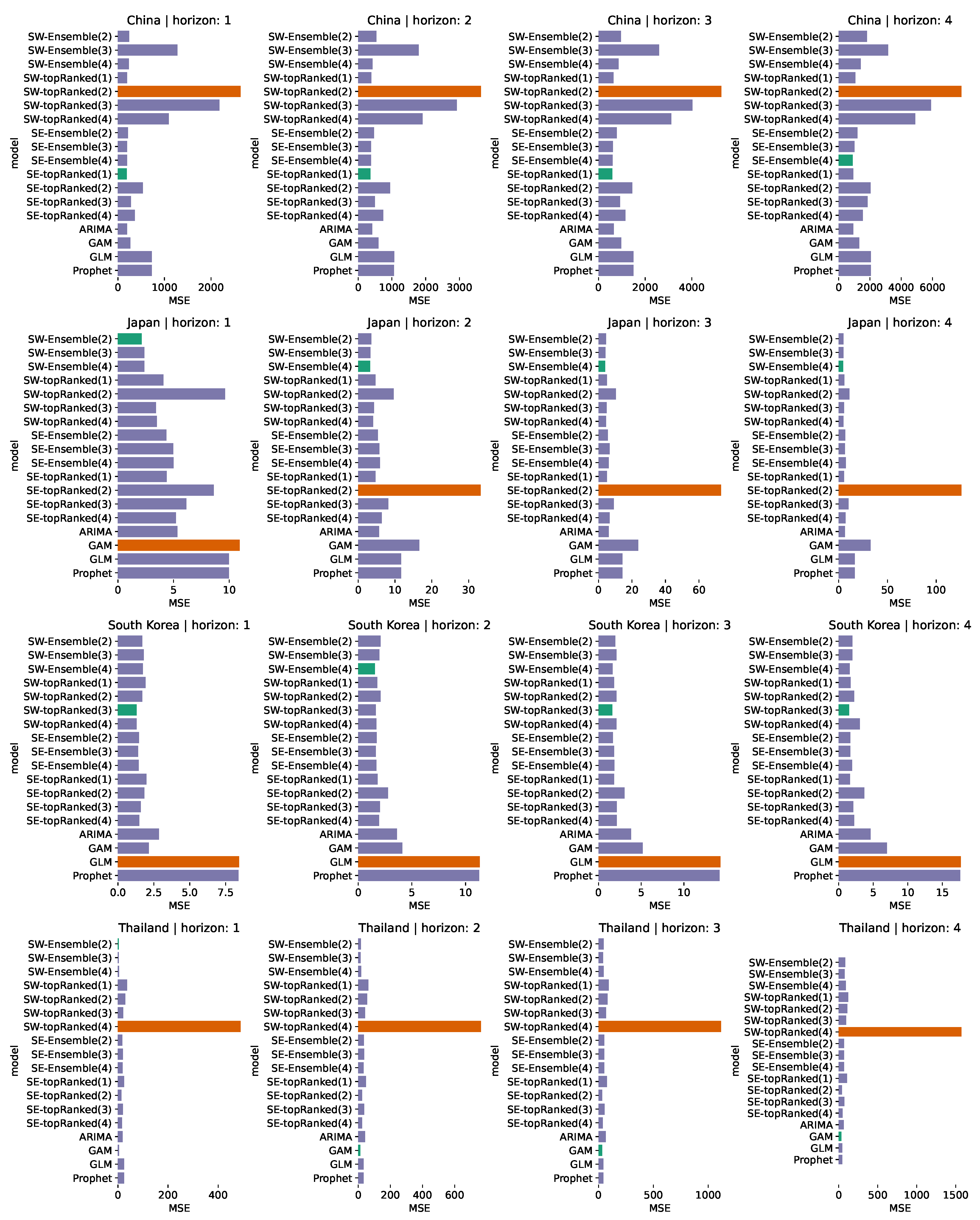 Mathematics 12 03669 g003