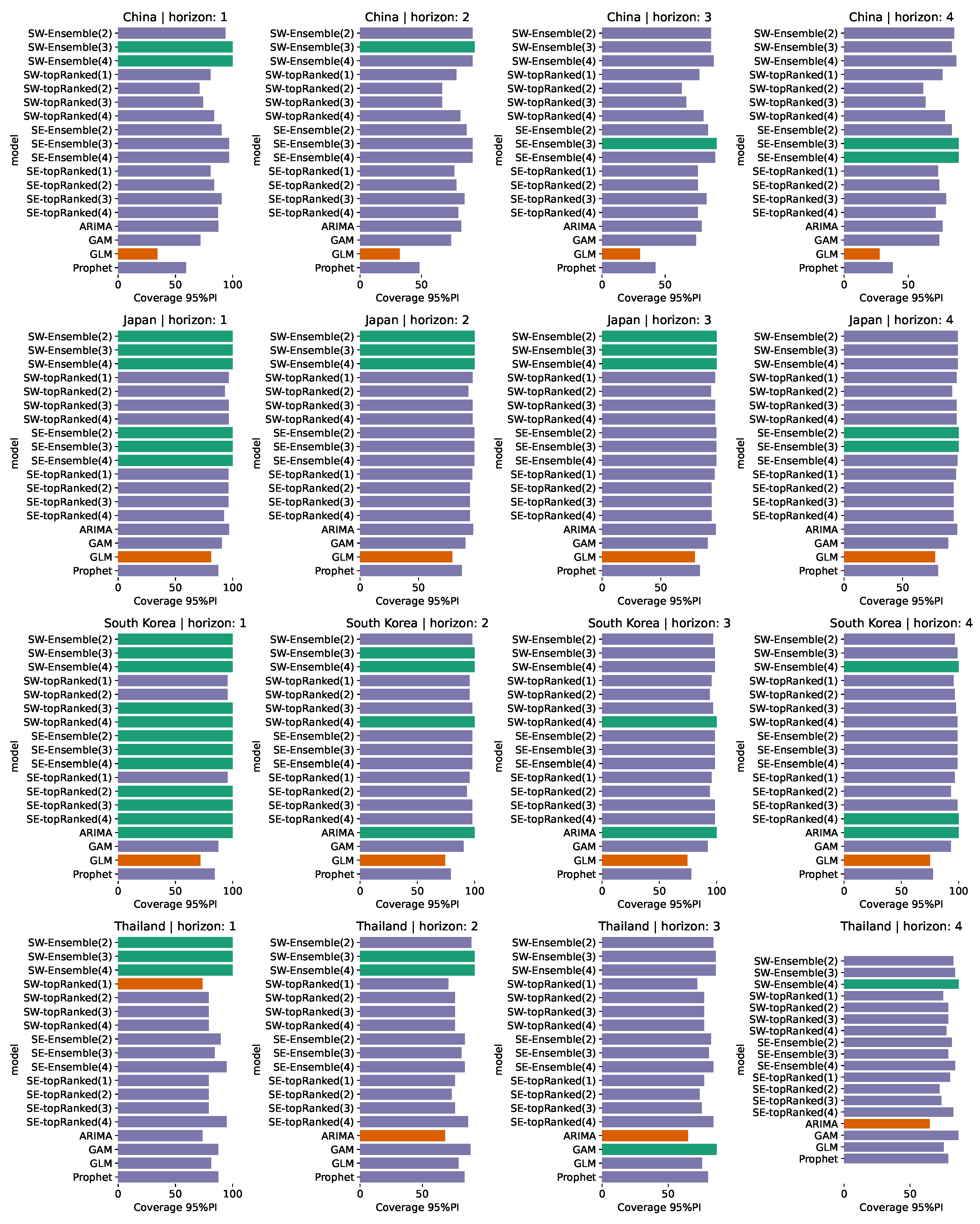 Mathematics 12 03669 g004
