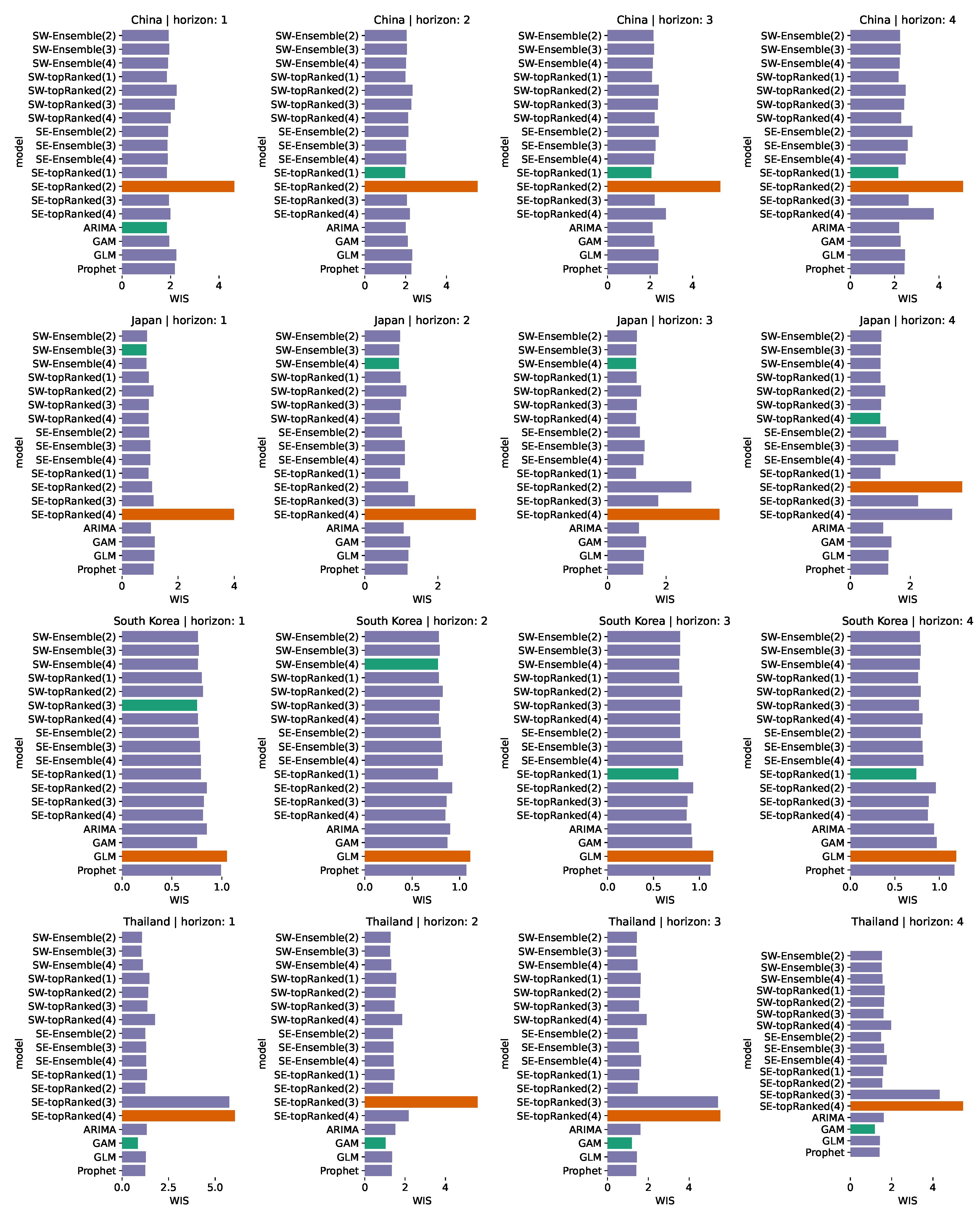 Mathematics 12 03669 g005