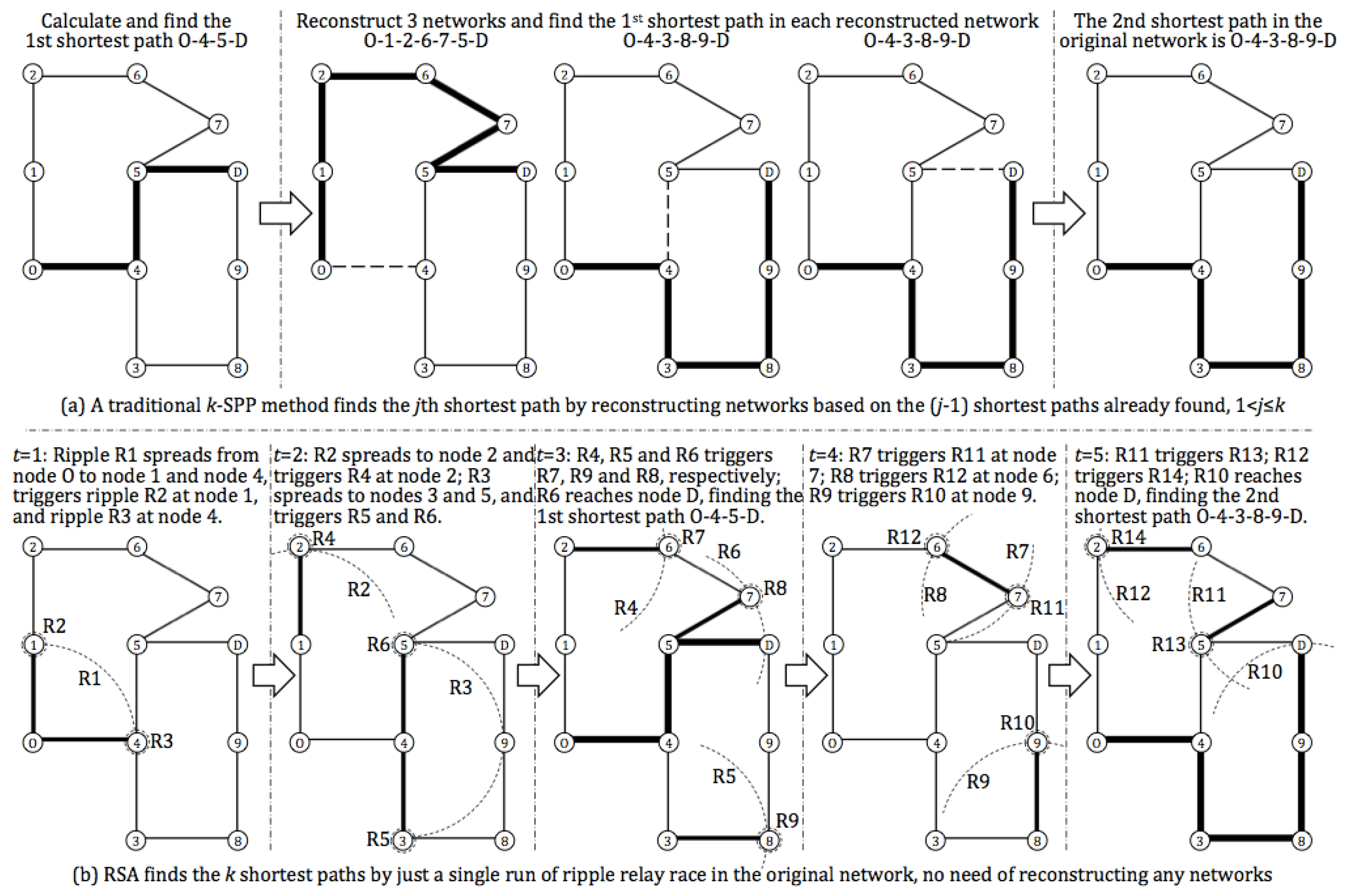 Mathematics 12 03670 g001