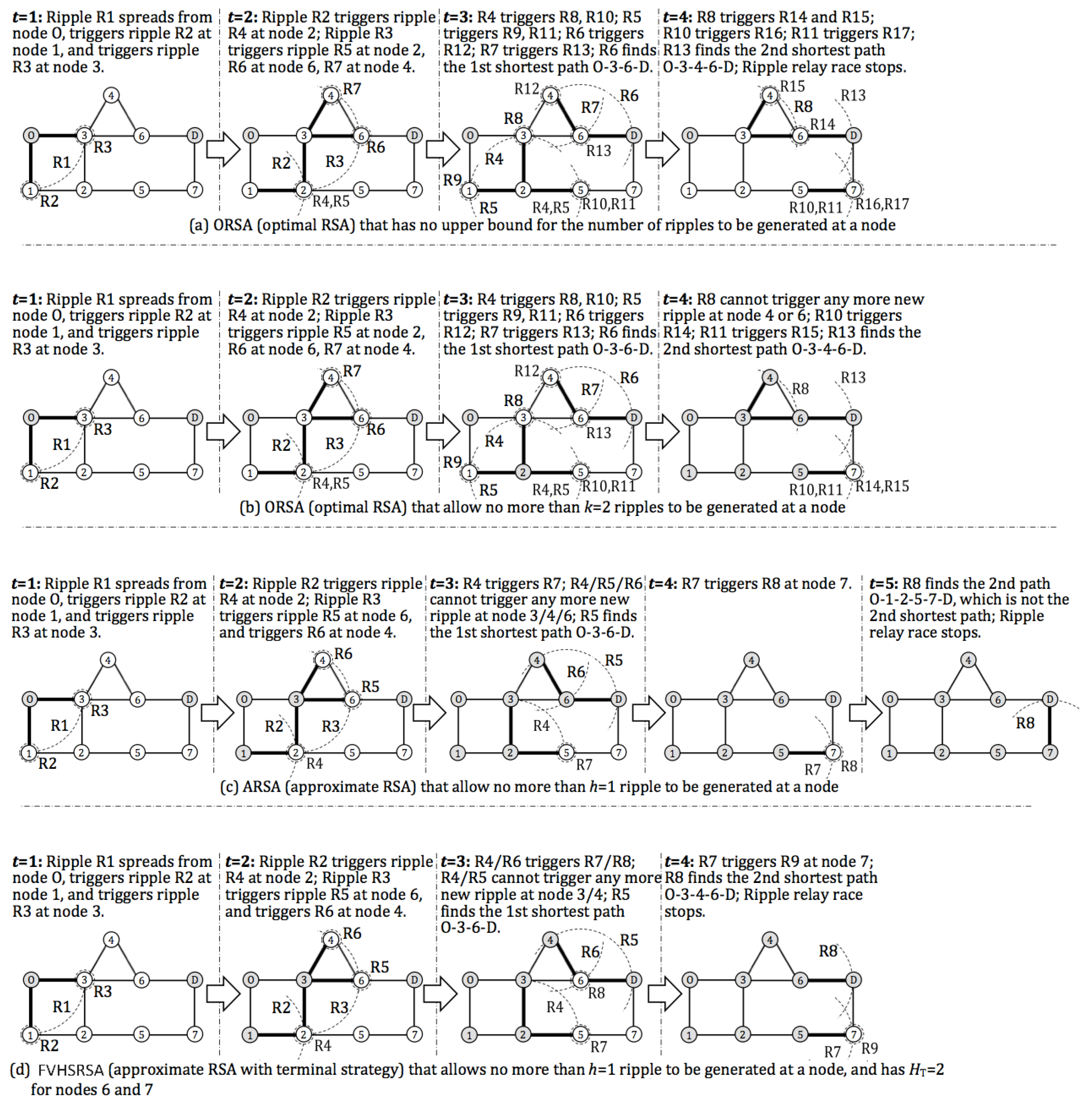 Mathematics 12 03670 g002