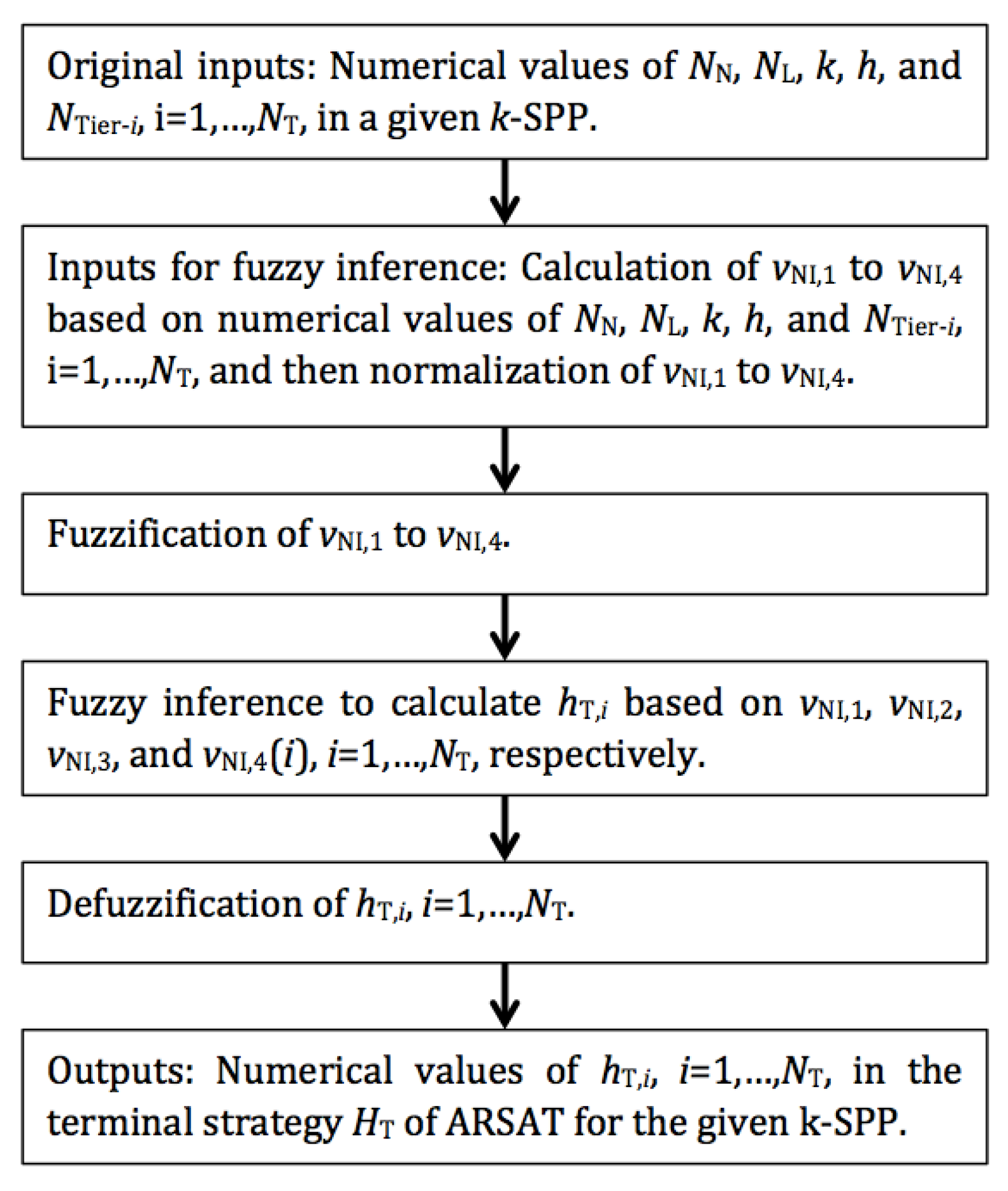 Mathematics 12 03670 g005