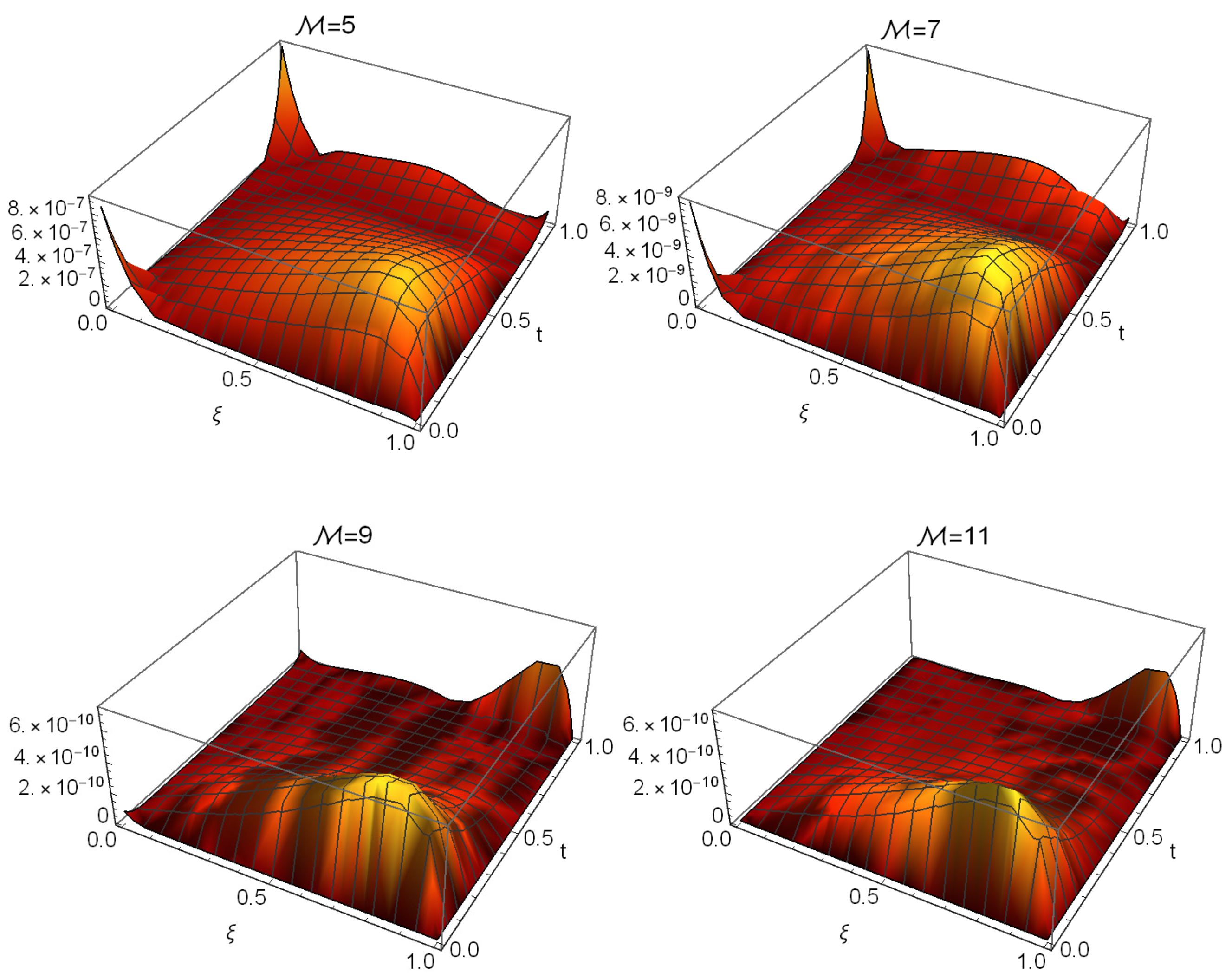 Mathematics 12 03672 g001