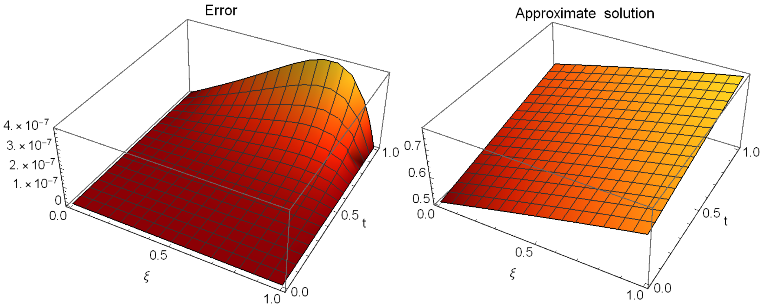 Mathematics 12 03672 g004