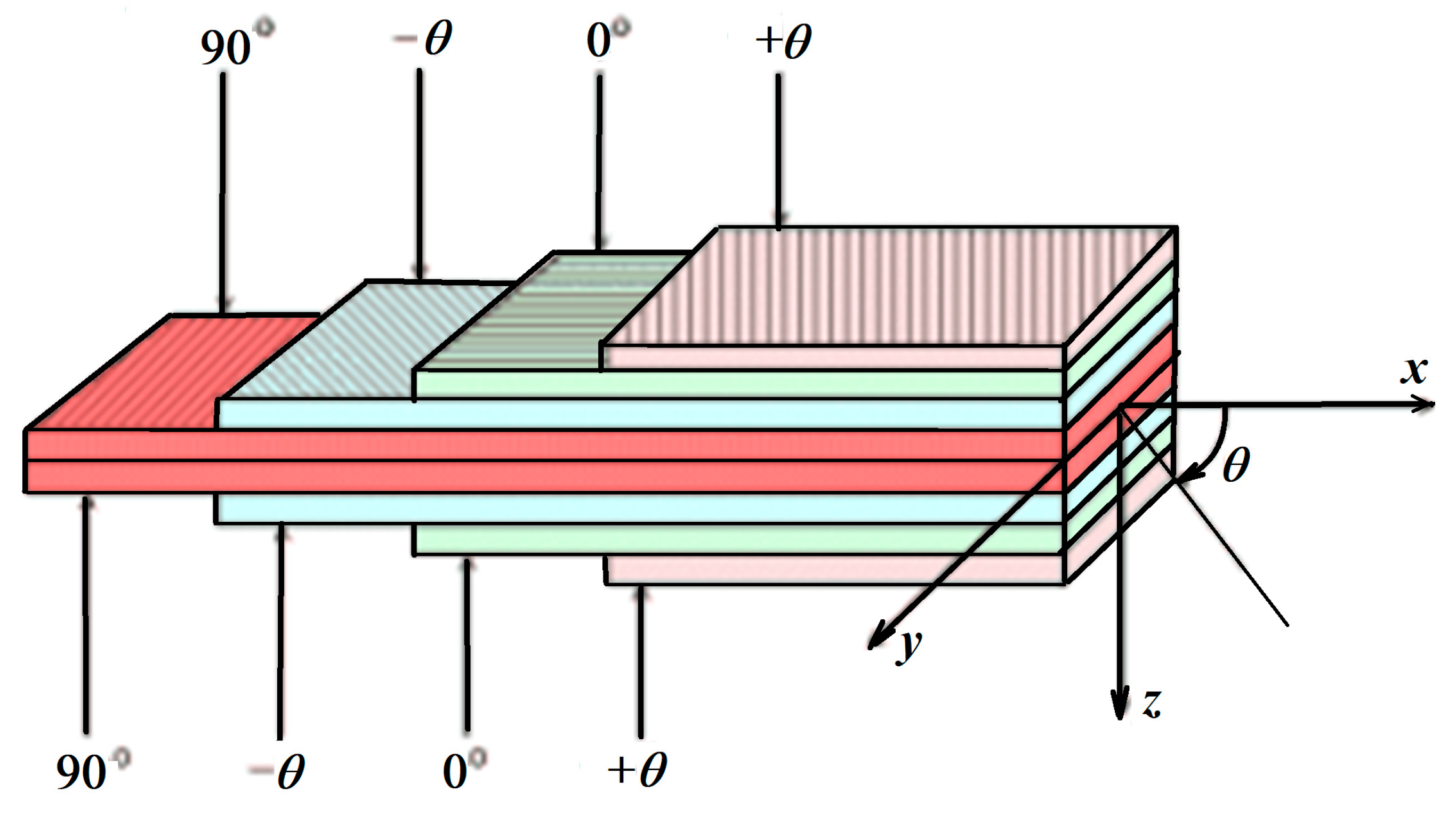 Mathematics 12 03673 g020