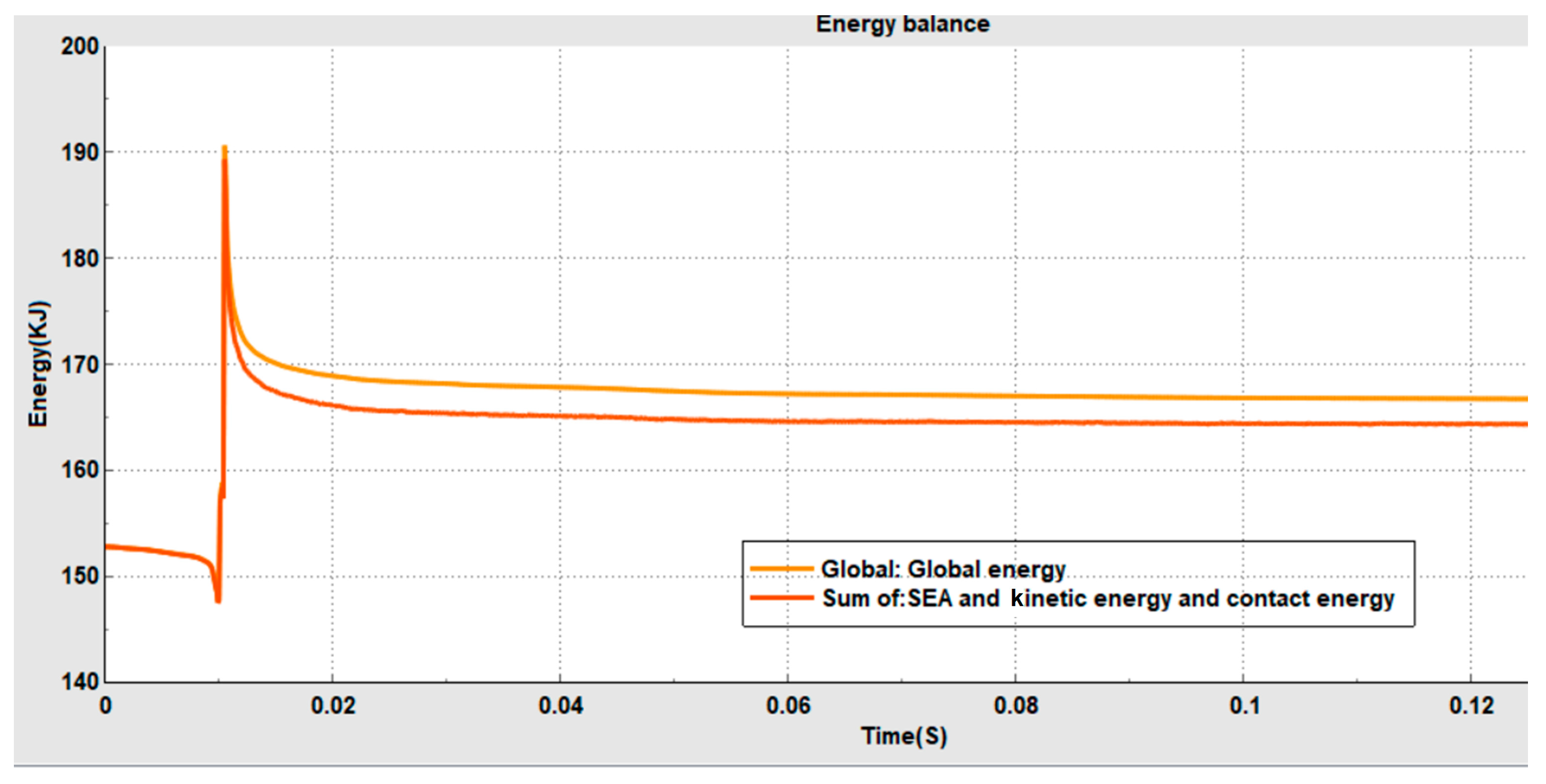 Mathematics 12 03673 g033