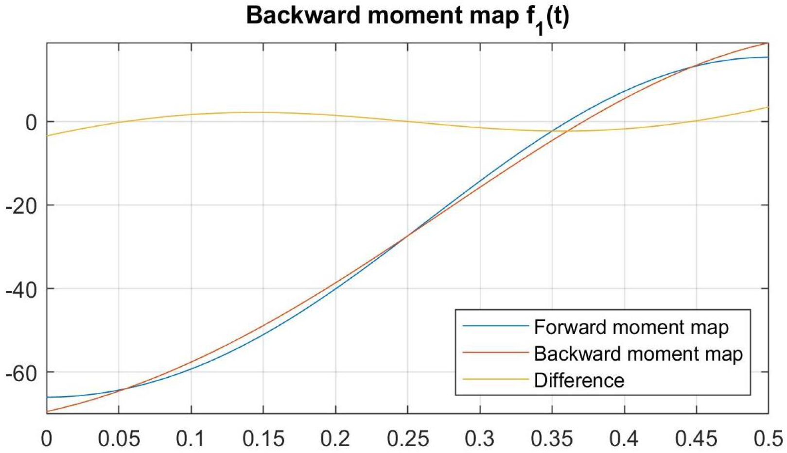Mathematics 12 03675 g009