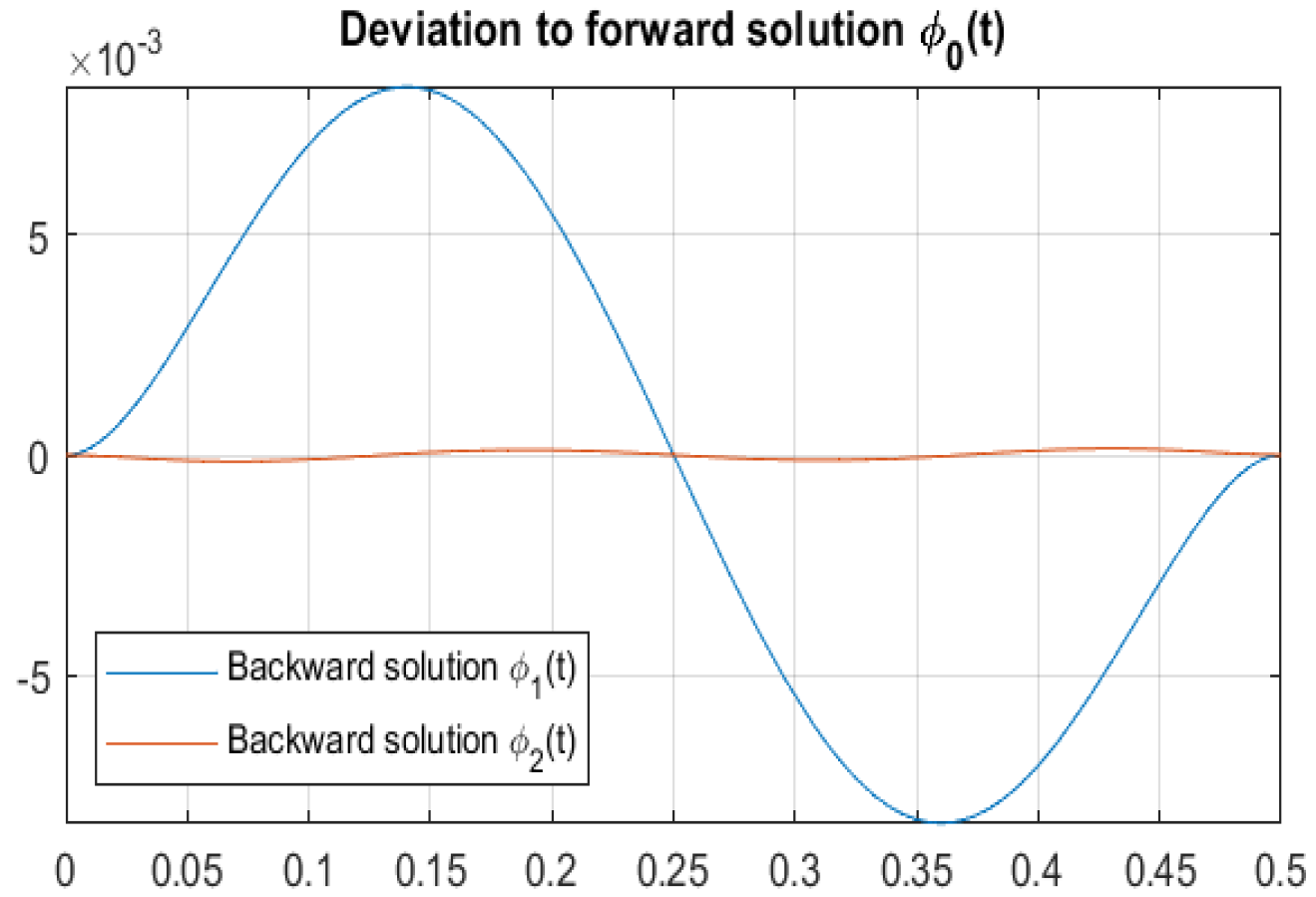 Mathematics 12 03675 g011