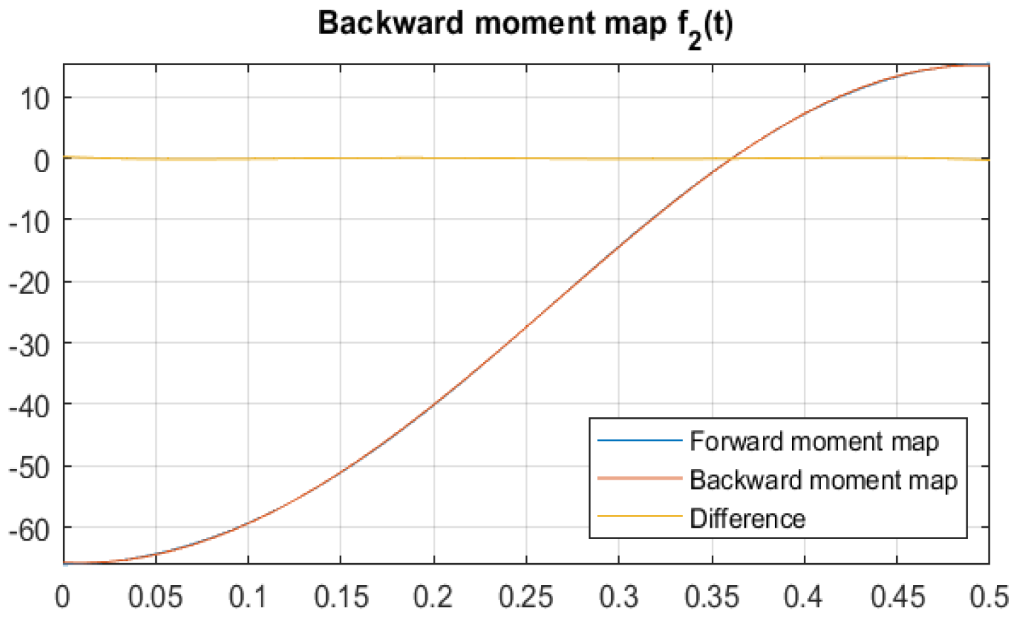 Mathematics 12 03675 g012