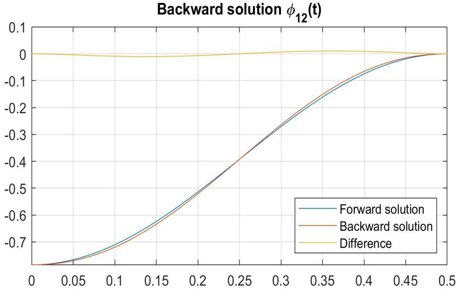 Mathematics 12 03675 g014