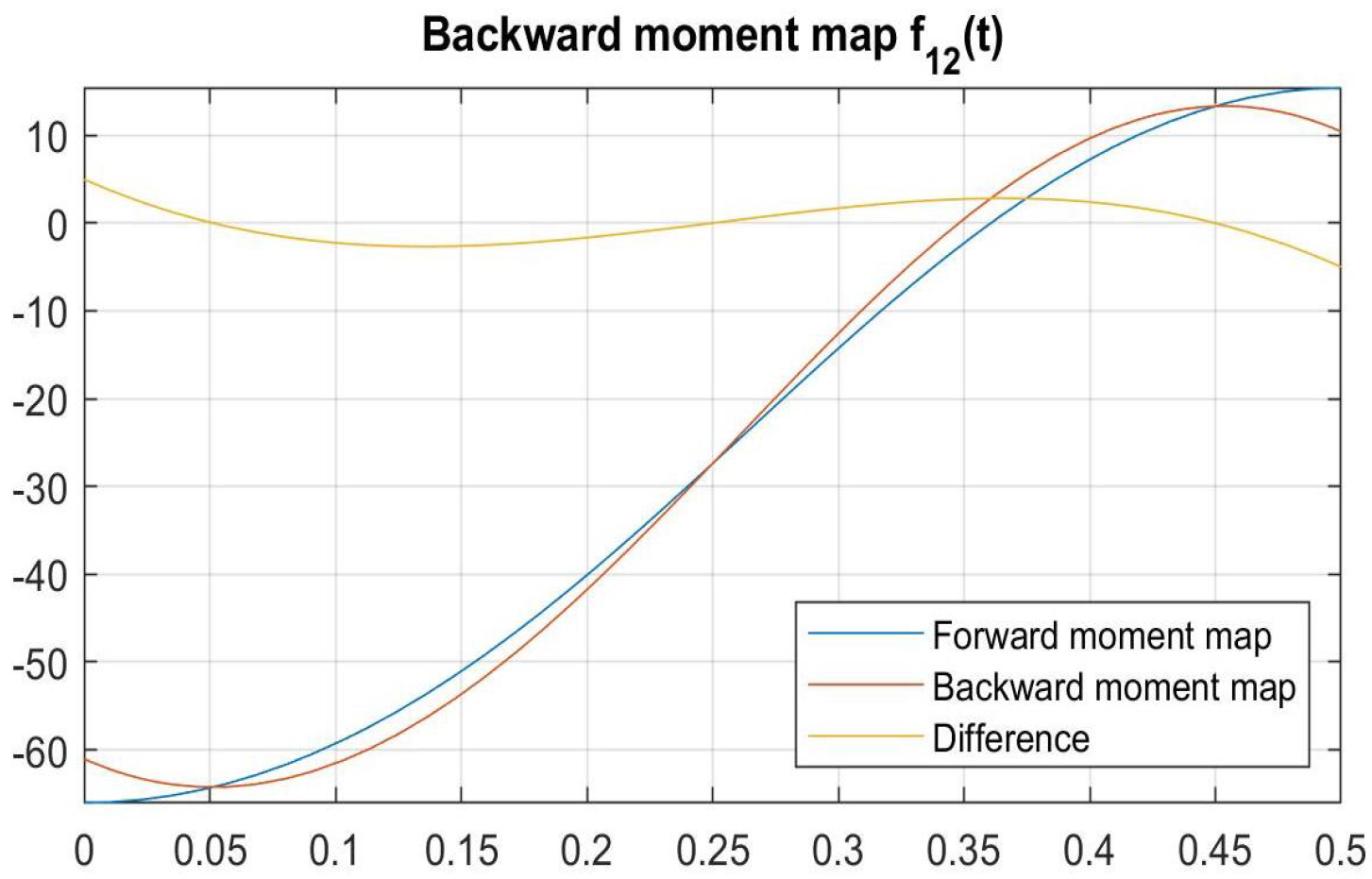 Mathematics 12 03675 g015