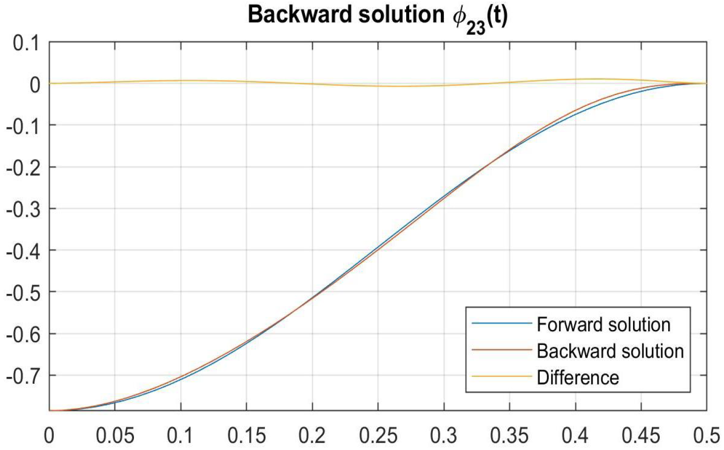 Mathematics 12 03675 g020