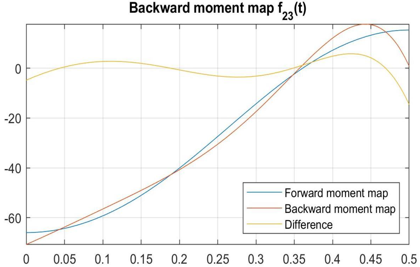 Mathematics 12 03675 g021