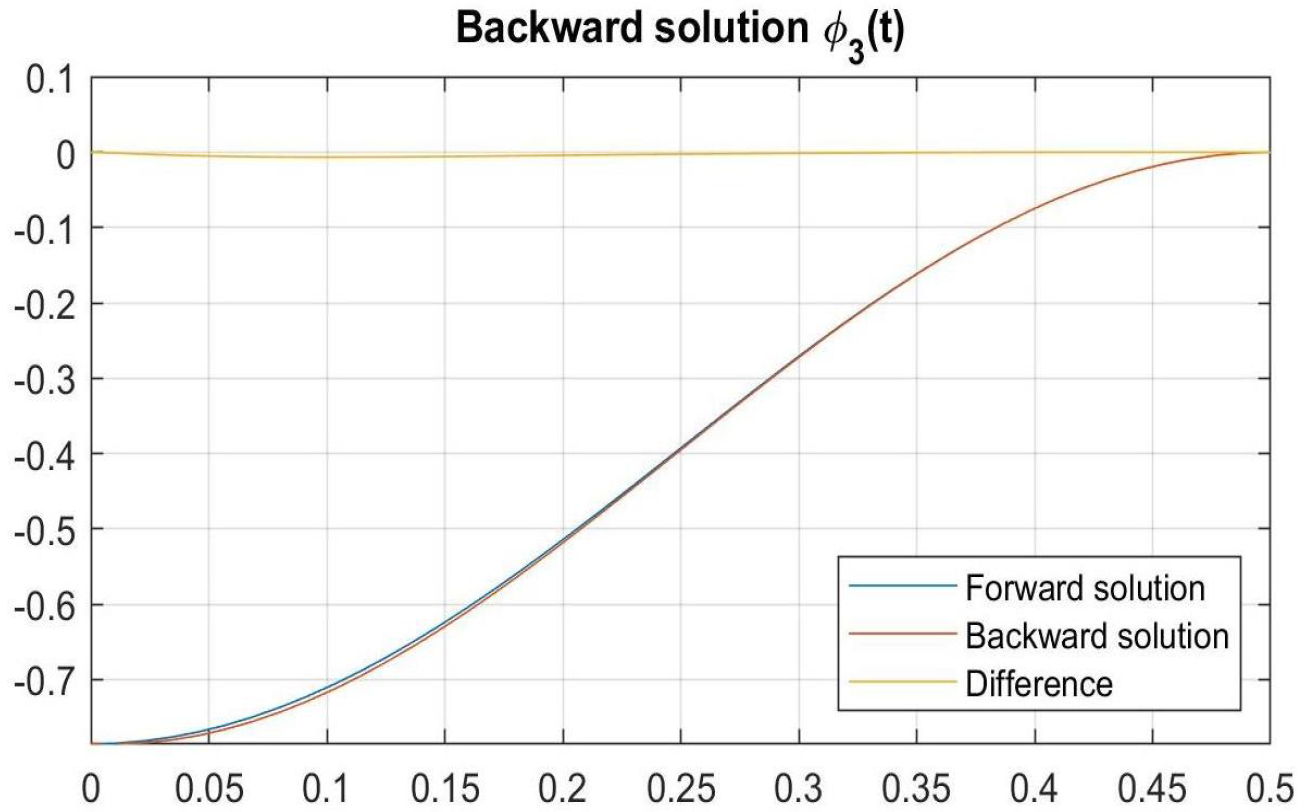 Mathematics 12 03675 g022