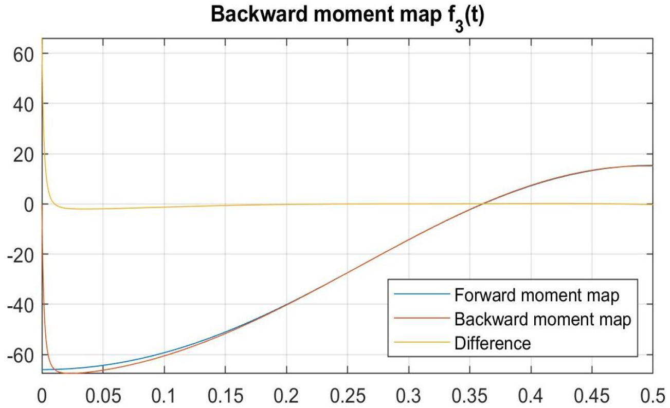 Mathematics 12 03675 g023