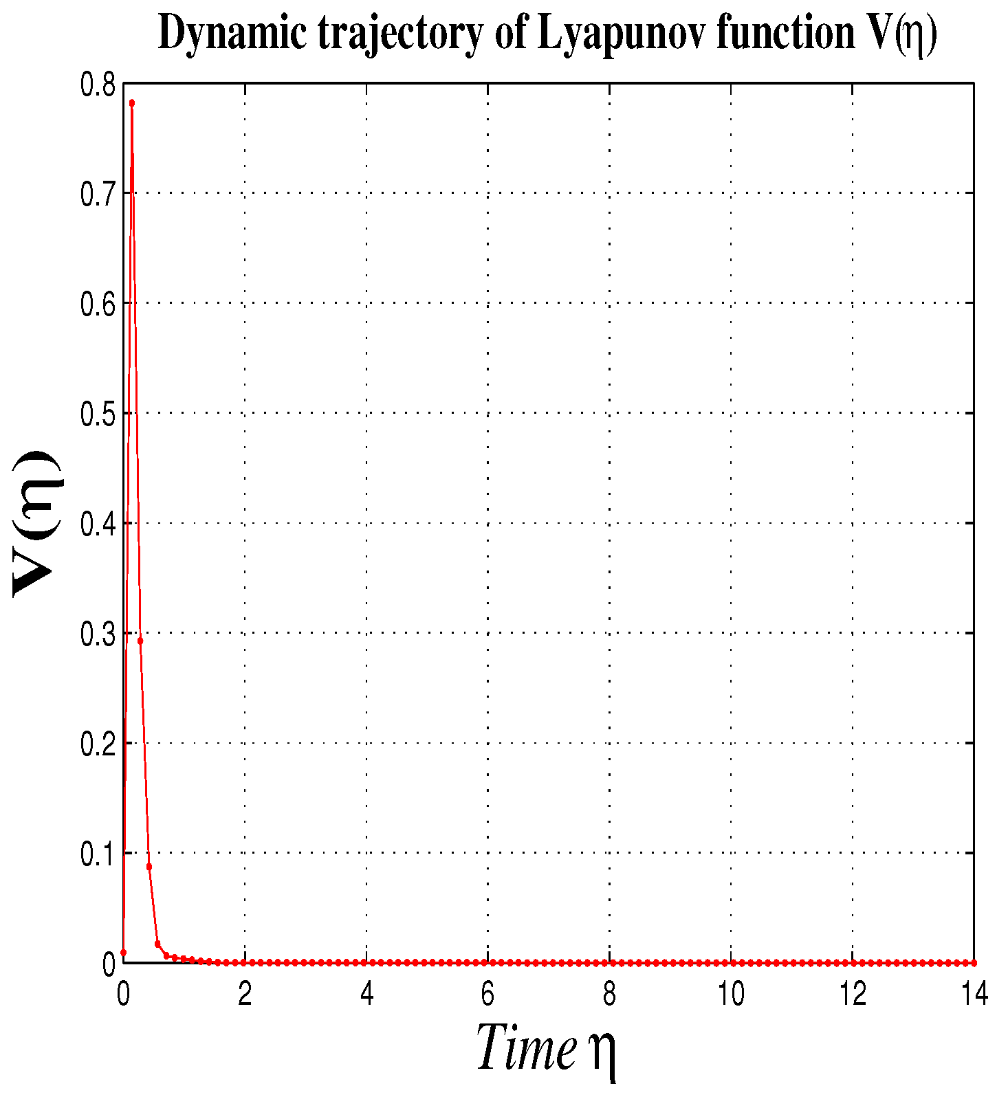 Mathematics 12 03679 g003