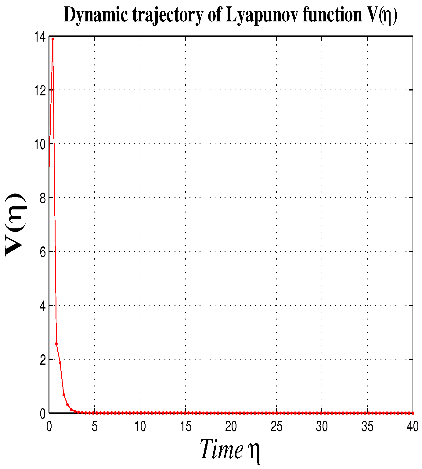 Mathematics 12 03679 g006