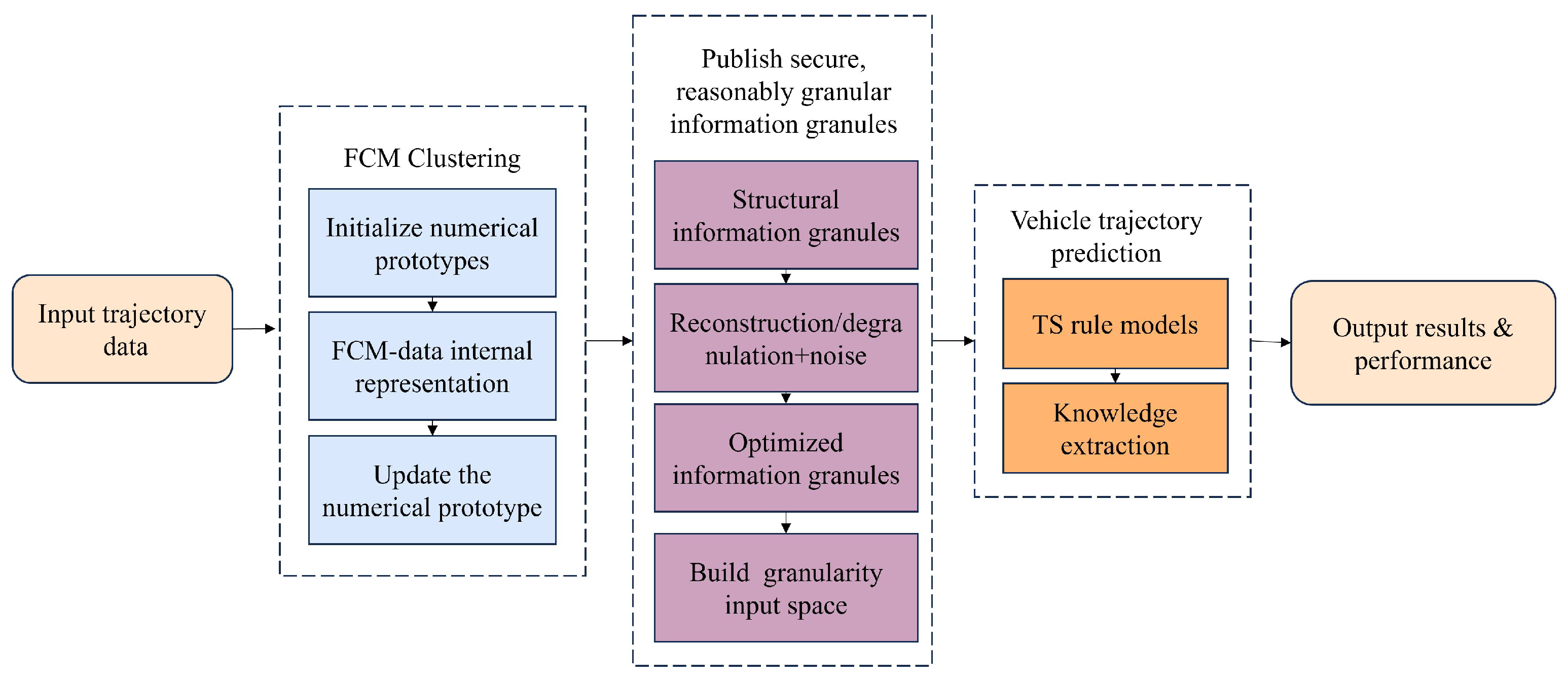 Mathematics 12 03681 g003