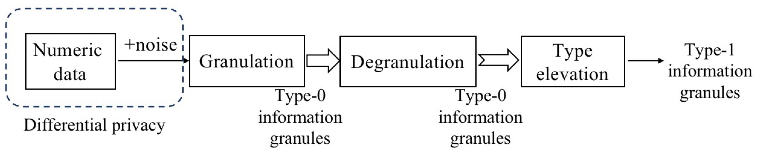 Mathematics 12 03681 g010