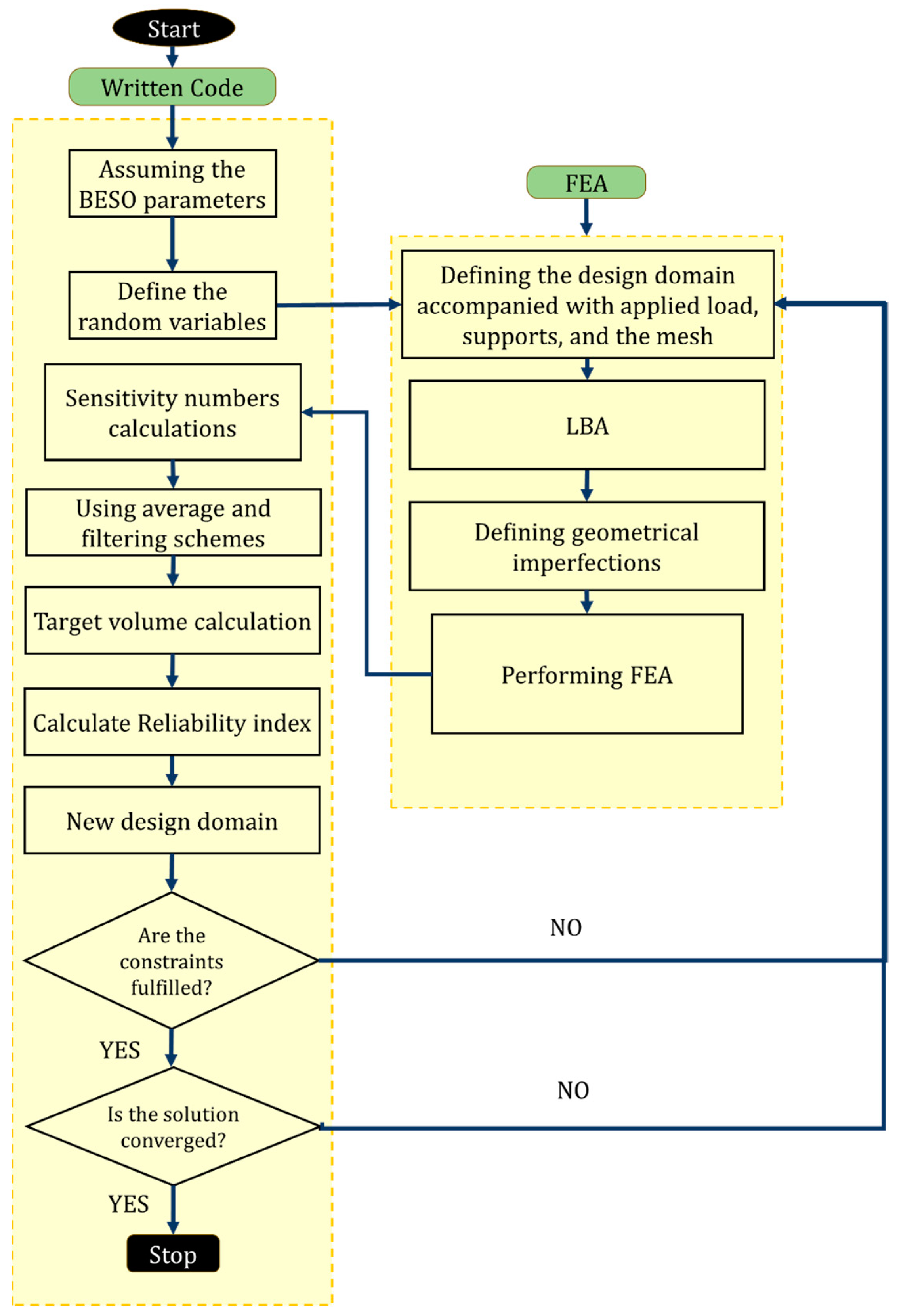 Mathematics 12 03686 g002