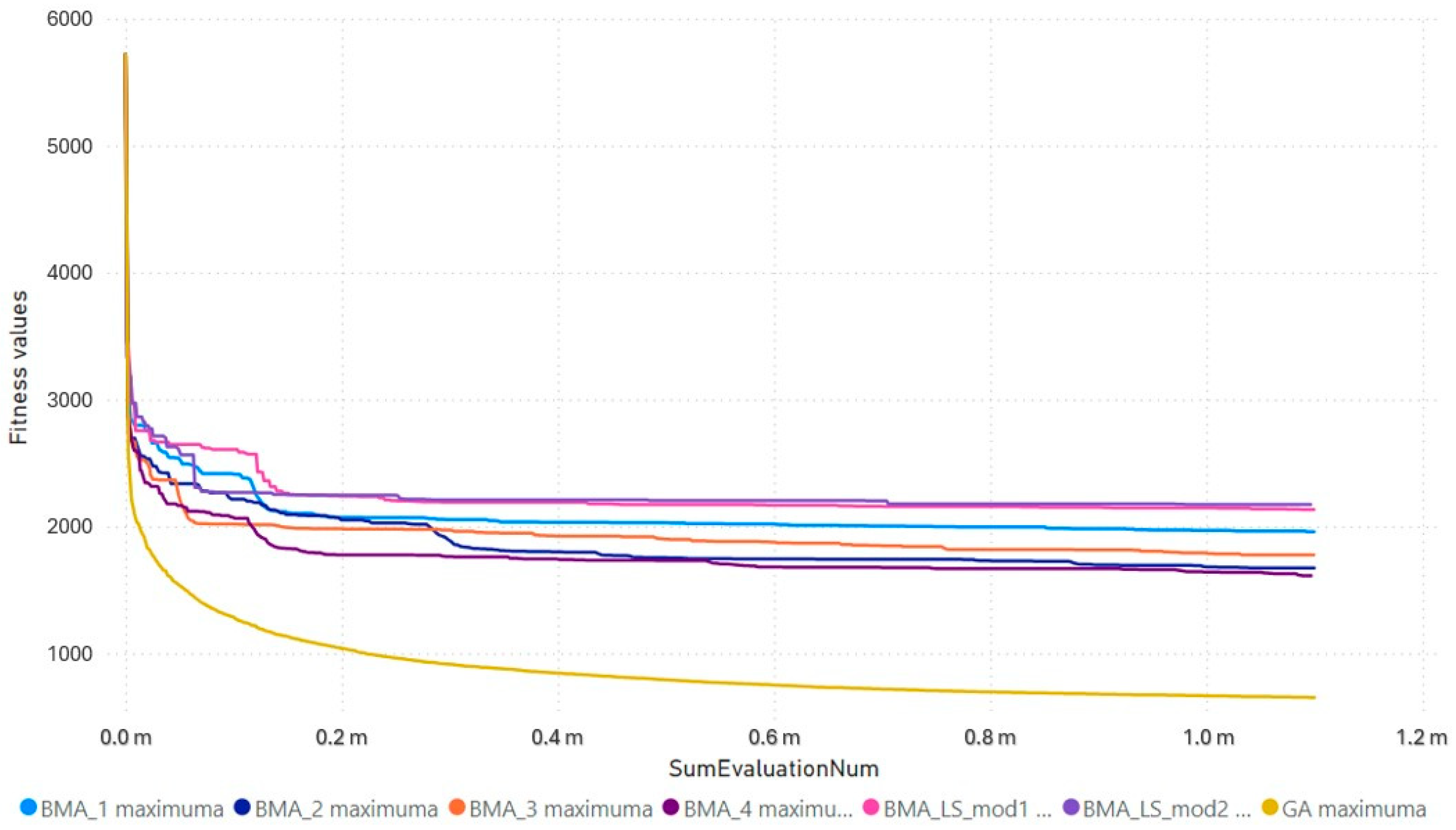 Mathematics 12 03688 g003
