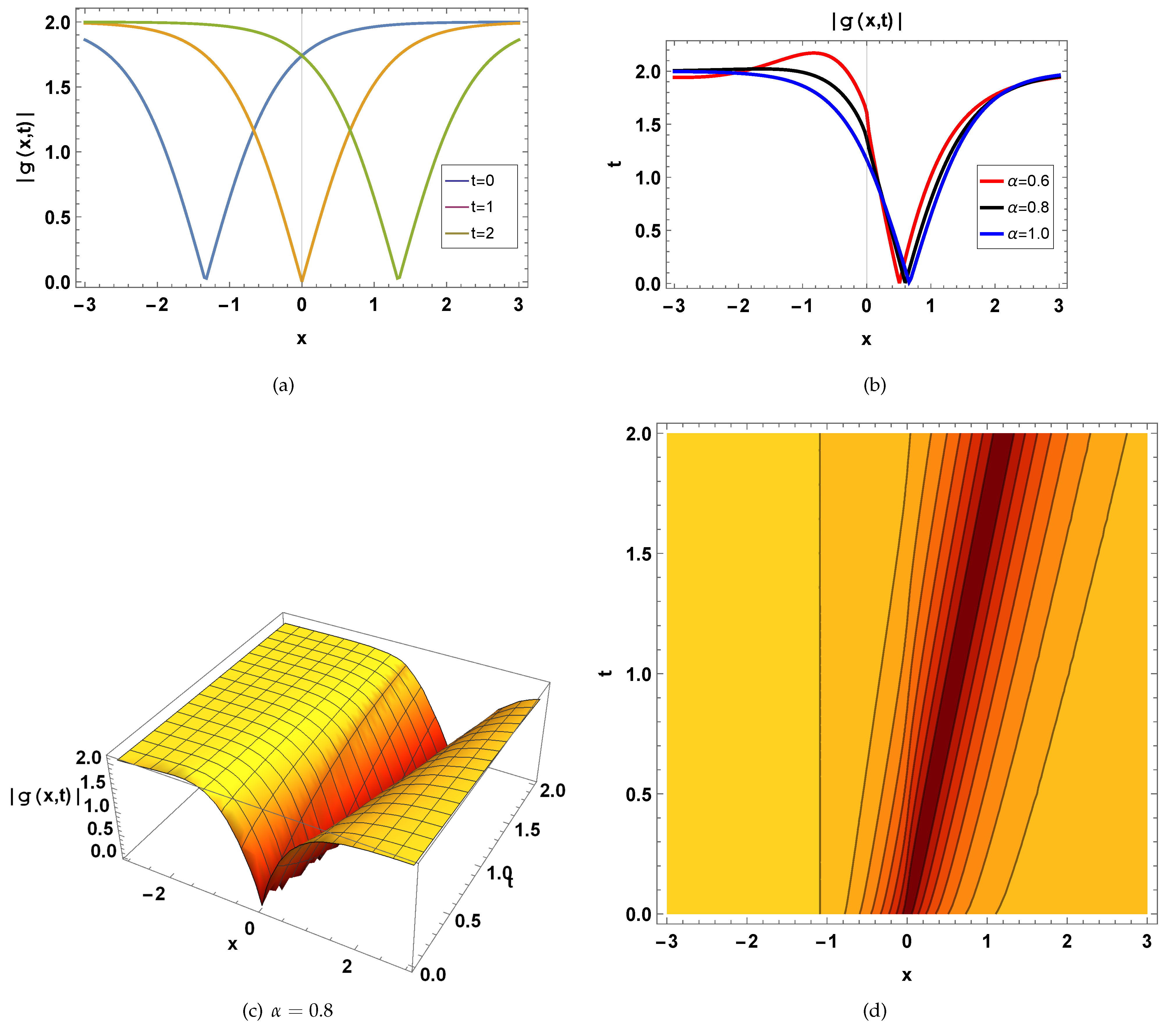 Mathematics 12 03691 g001