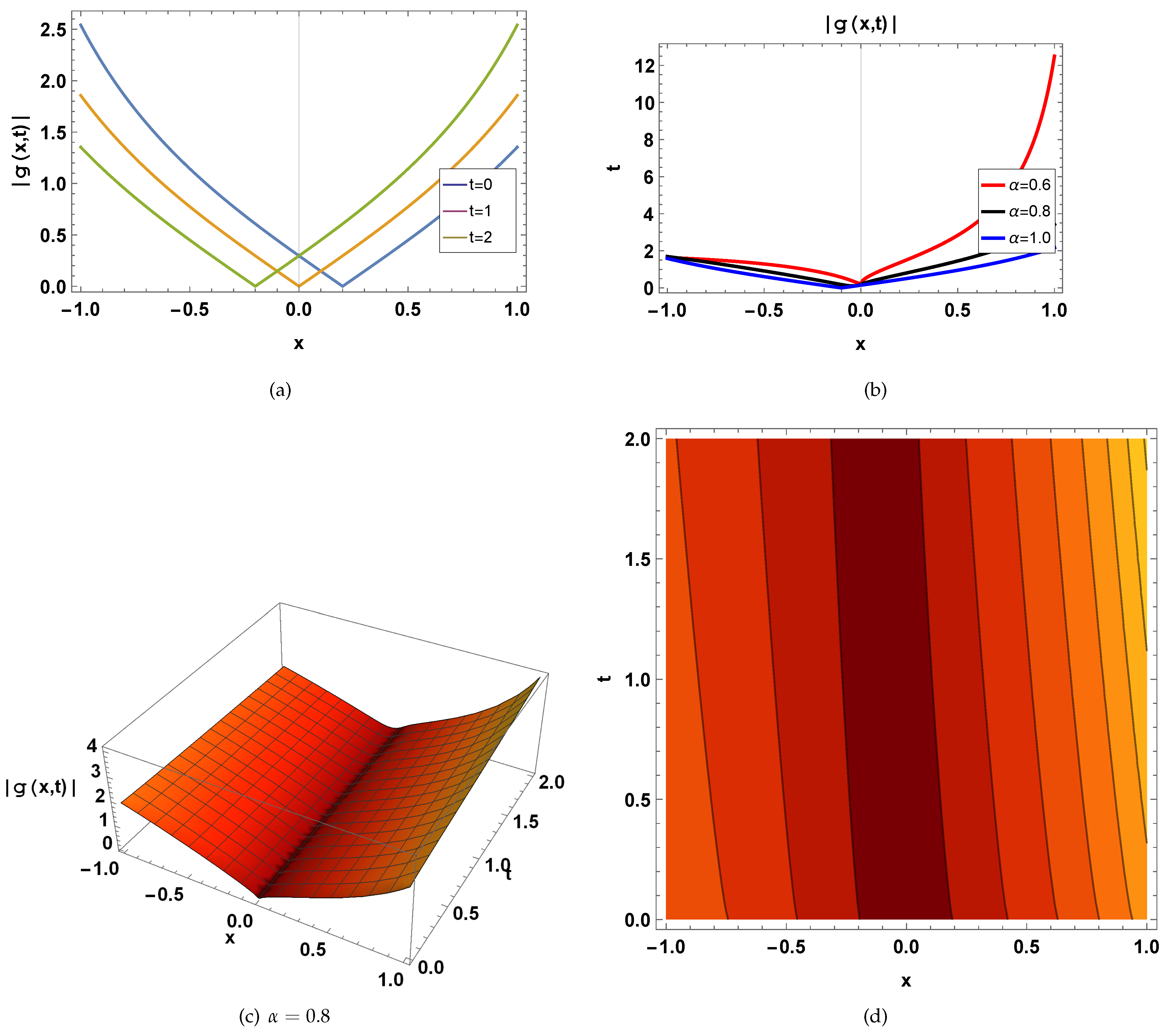 Mathematics 12 03691 g002