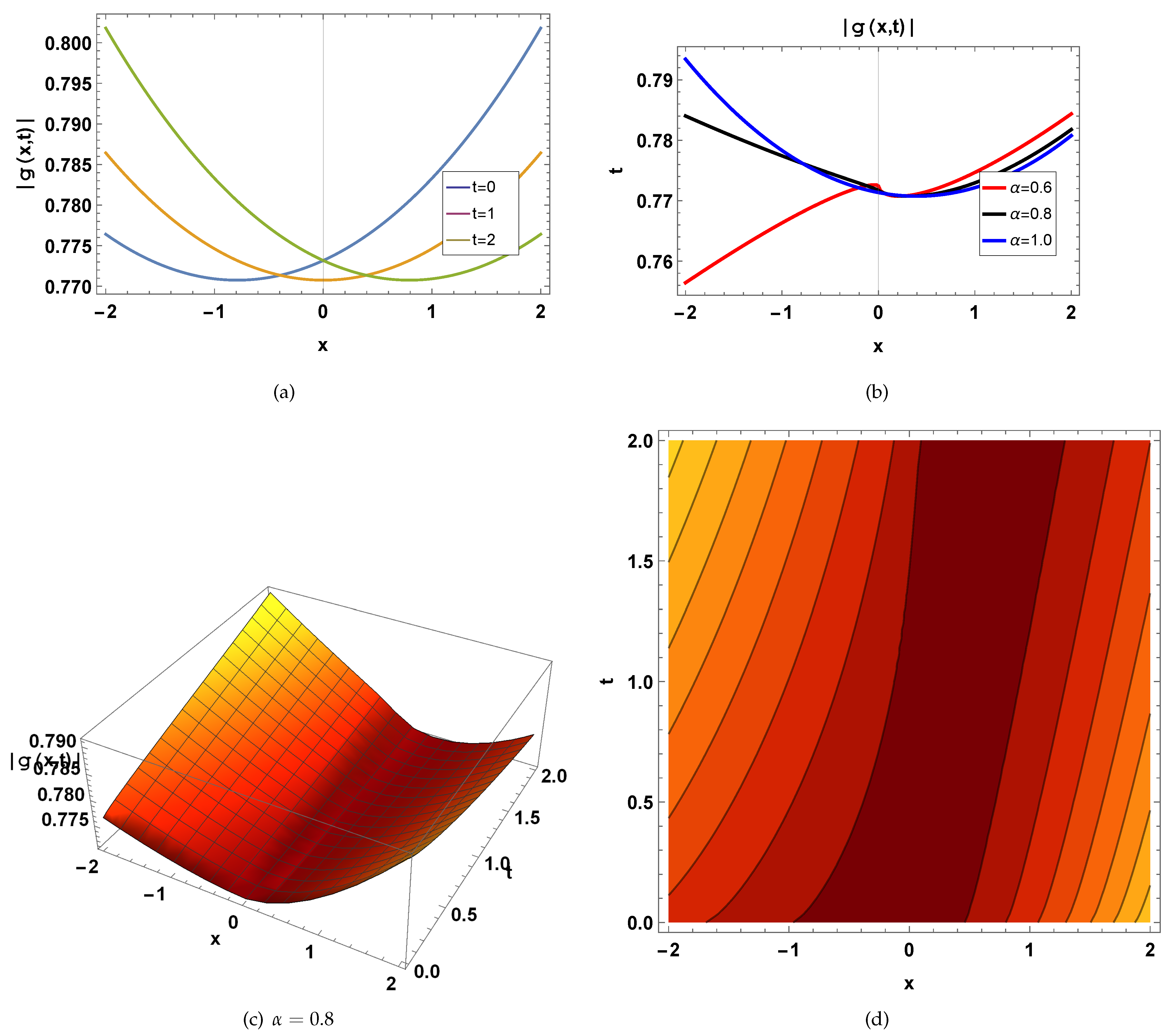 Mathematics 12 03691 g005