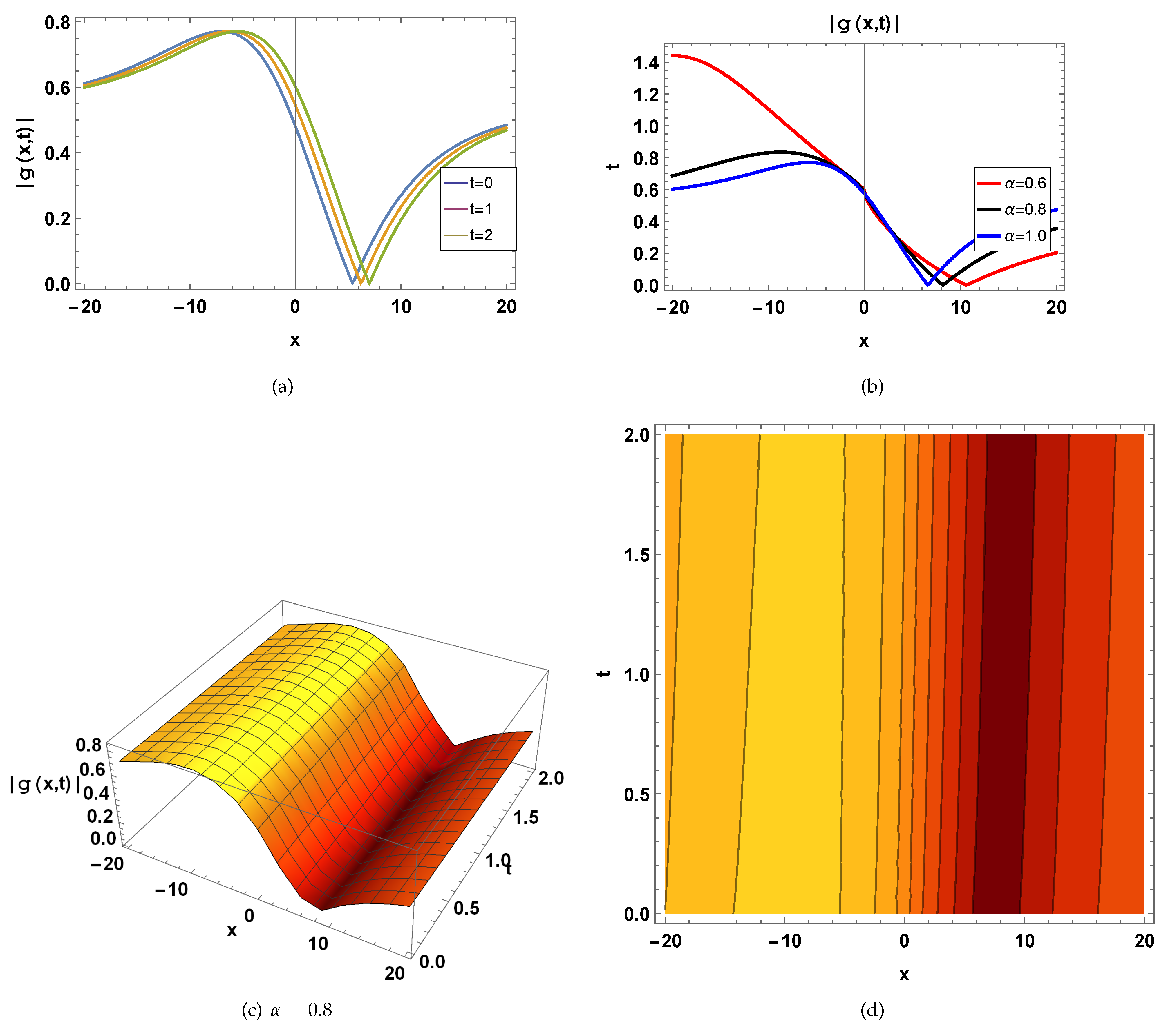Mathematics 12 03691 g006