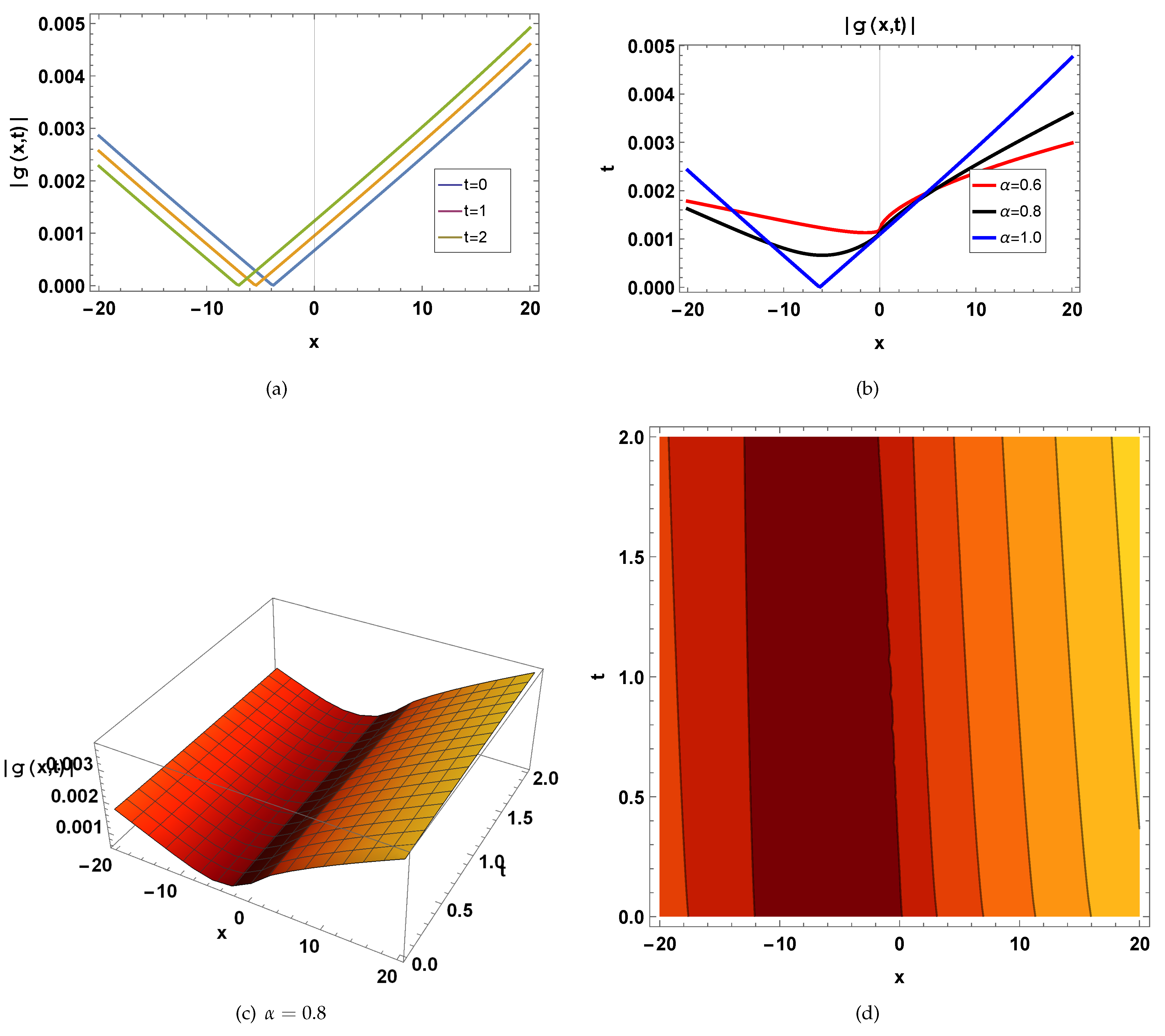 Mathematics 12 03691 g008