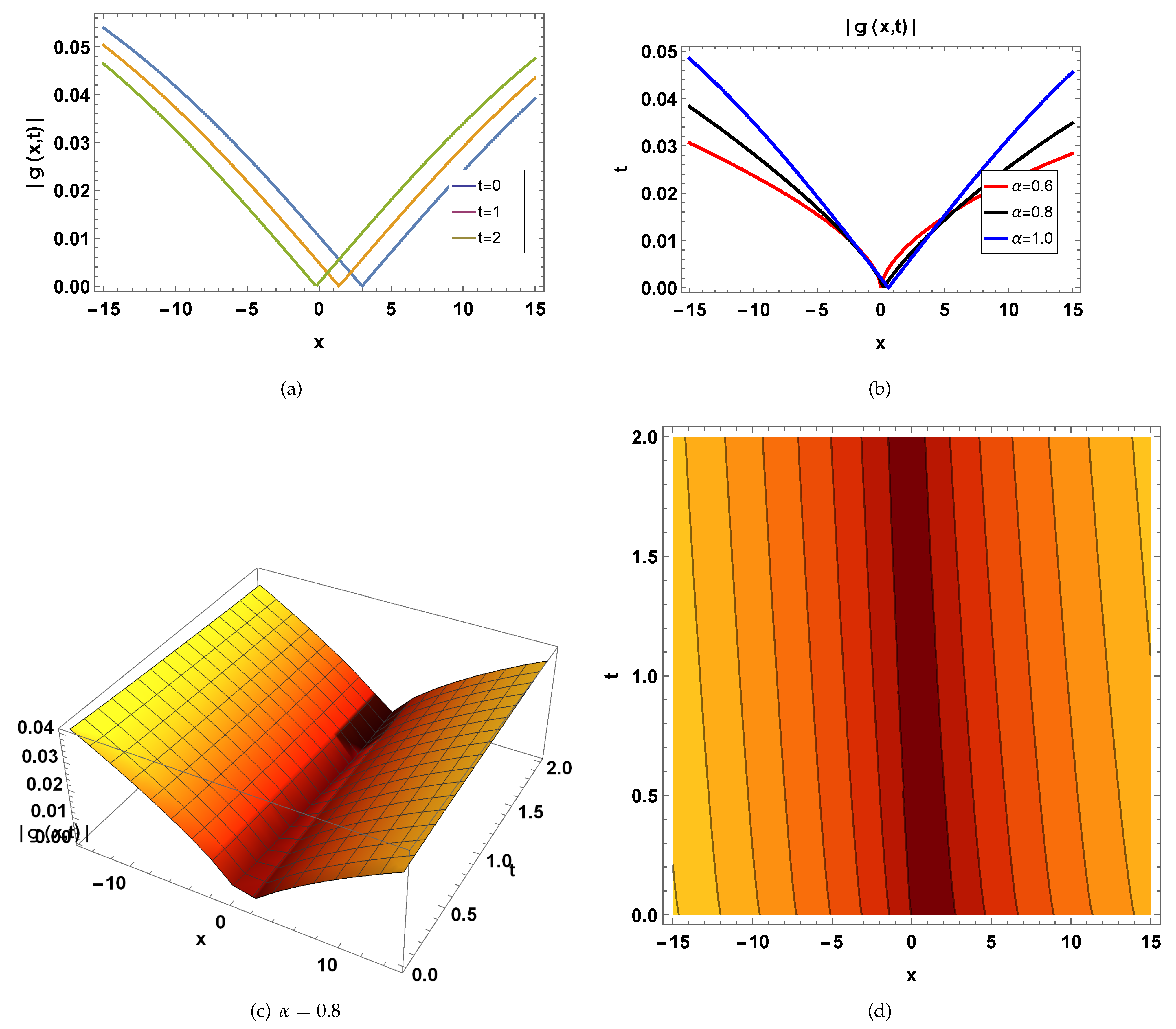 Mathematics 12 03691 g009