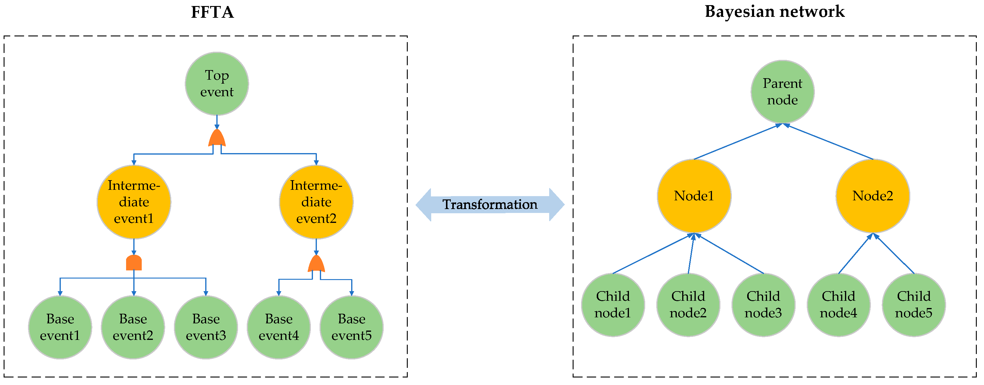 Mathematics 12 03693 g002