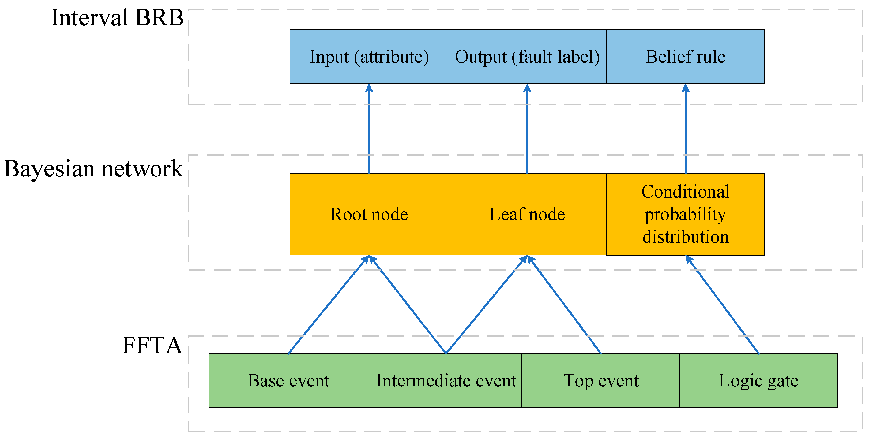 Mathematics 12 03693 g004