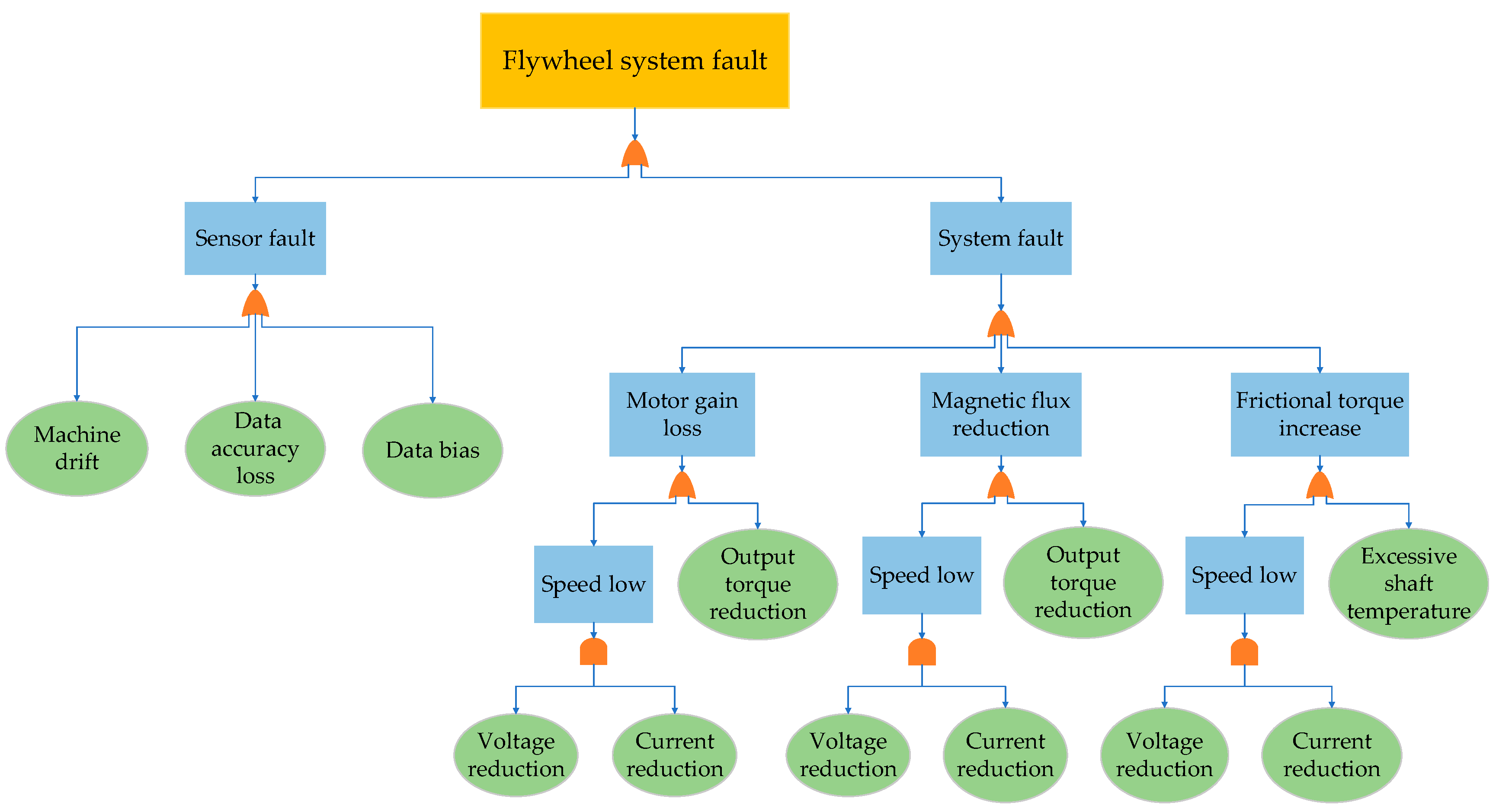 Mathematics 12 03693 g005