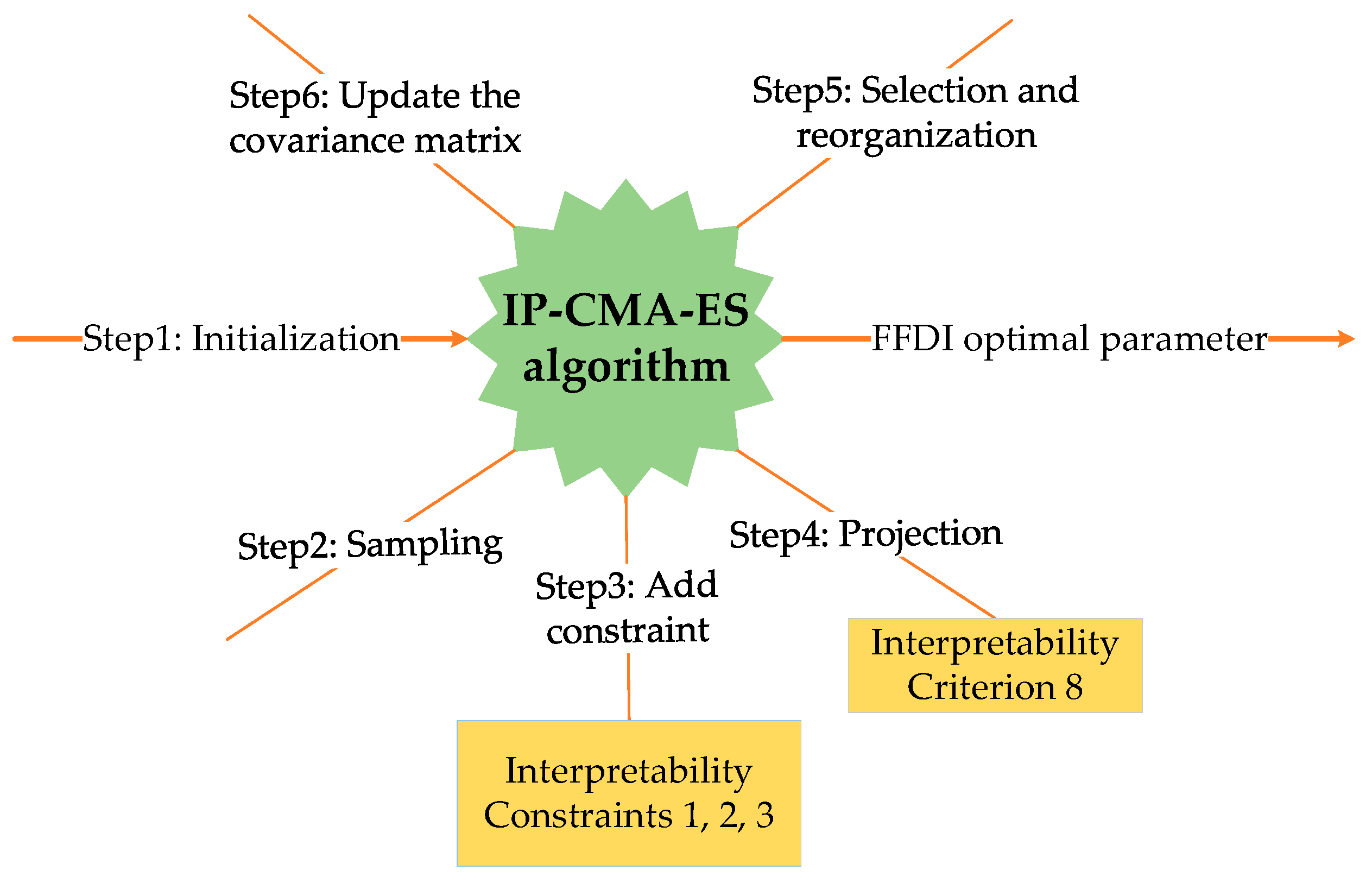 Mathematics 12 03693 g008