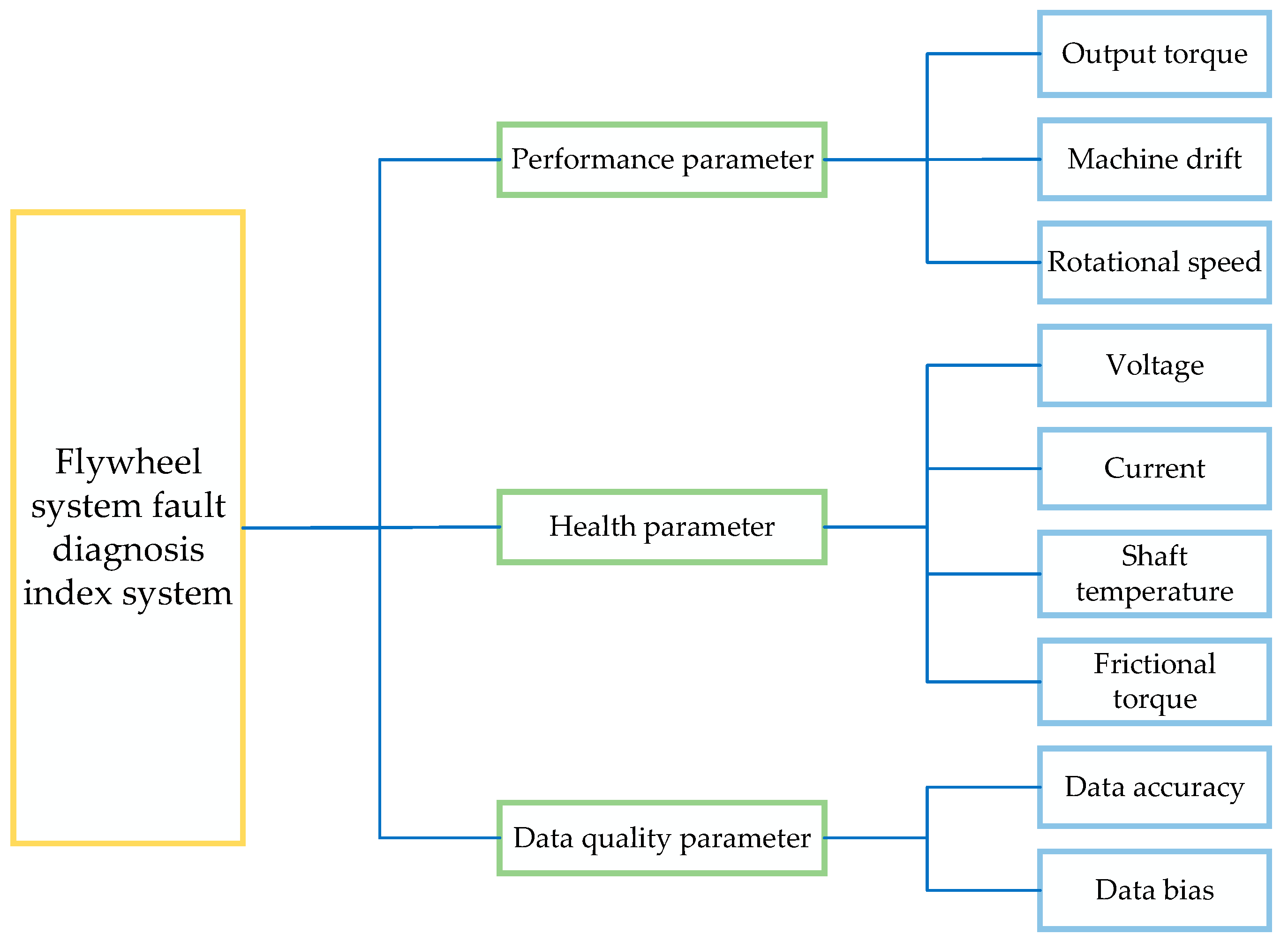 Mathematics 12 03693 g009