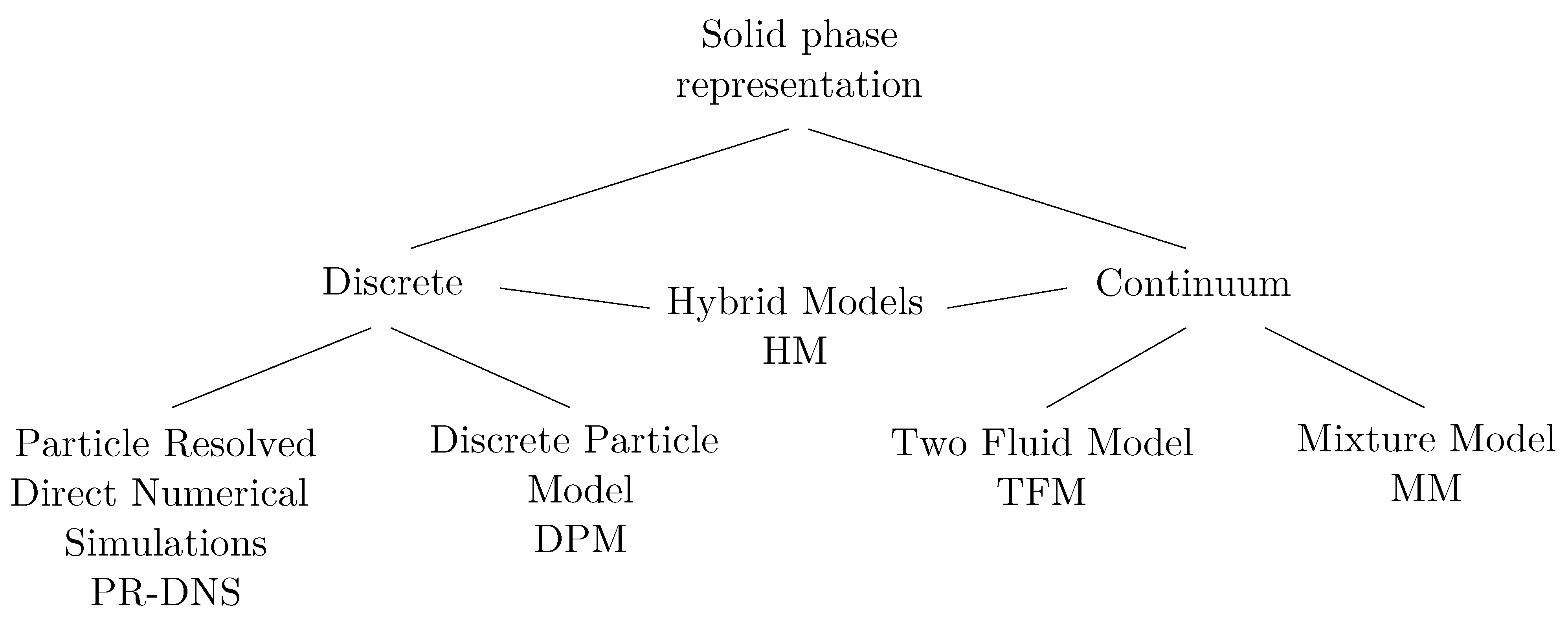 Mathematics 12 03700 g001