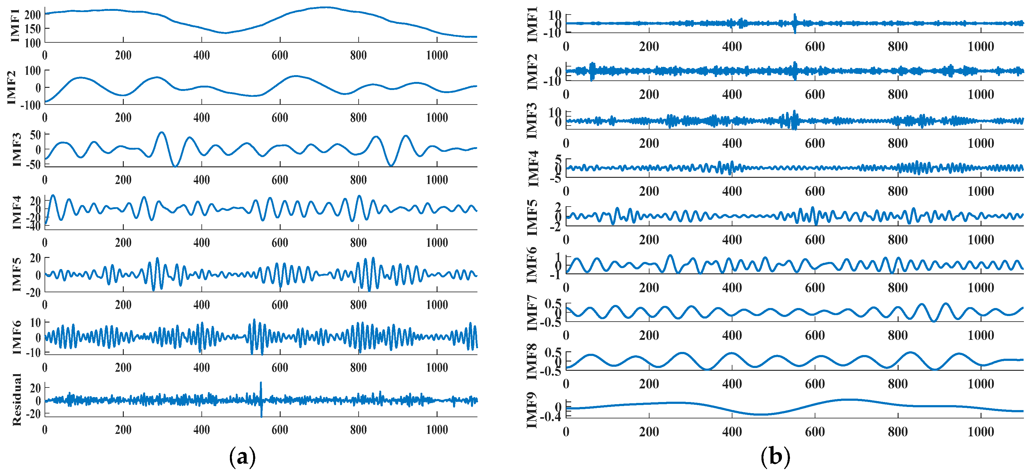 Mathematics 12 03708 g003