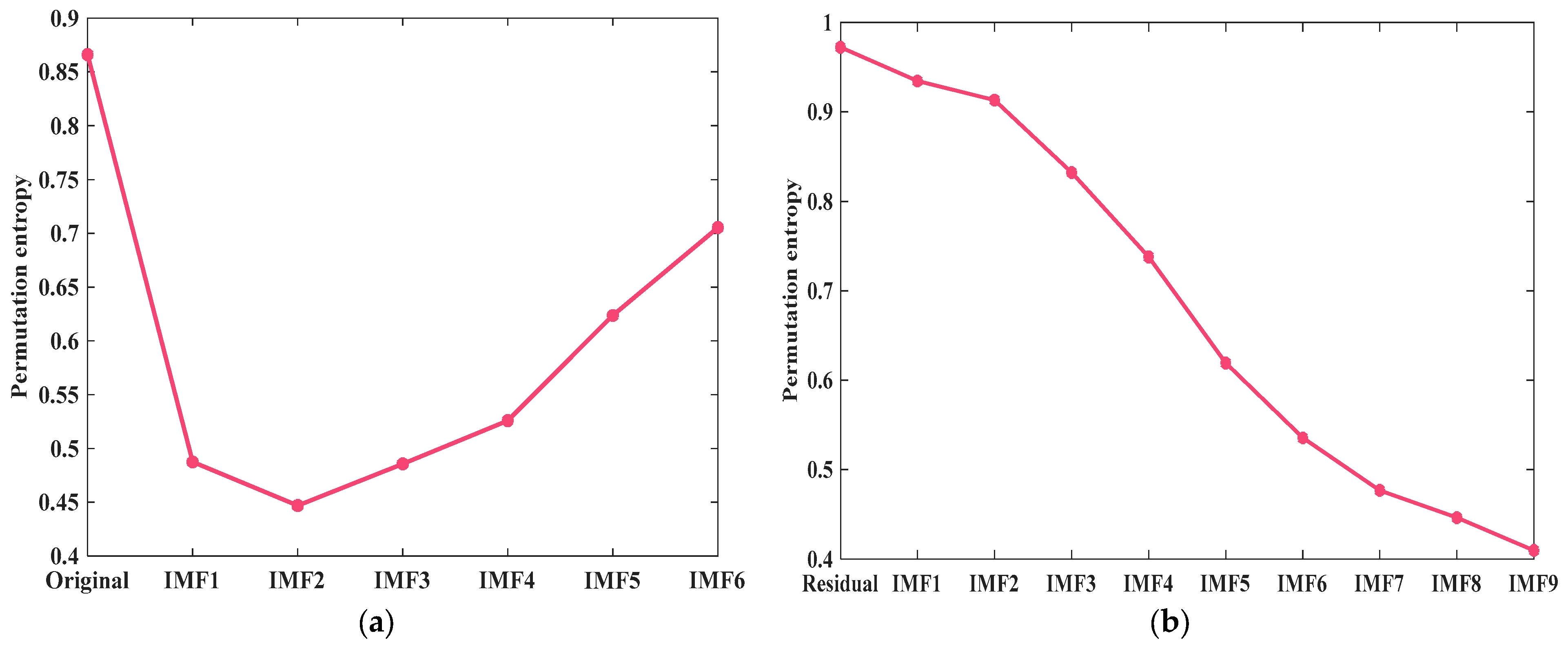 Mathematics 12 03708 g004