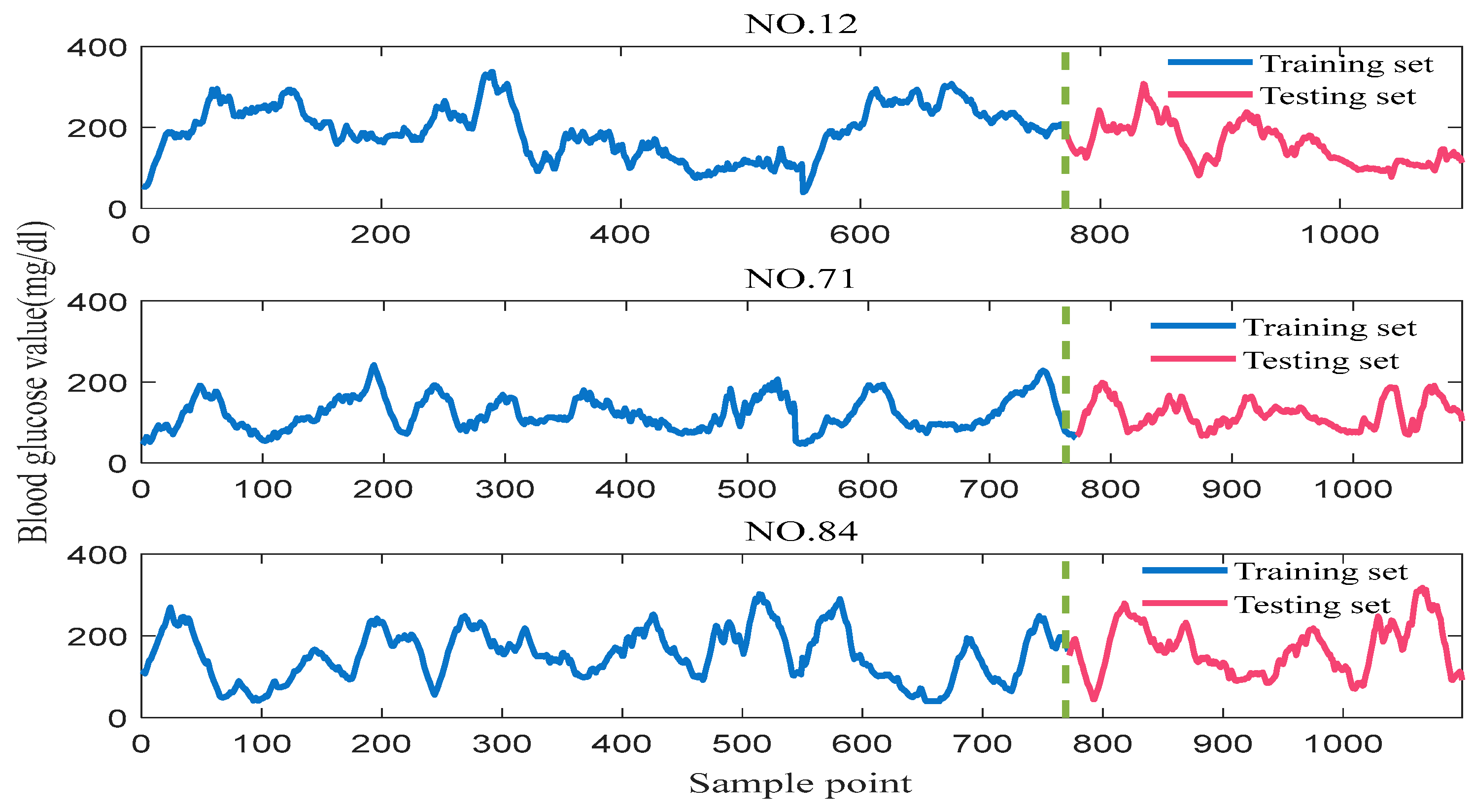 Mathematics 12 03708 g007