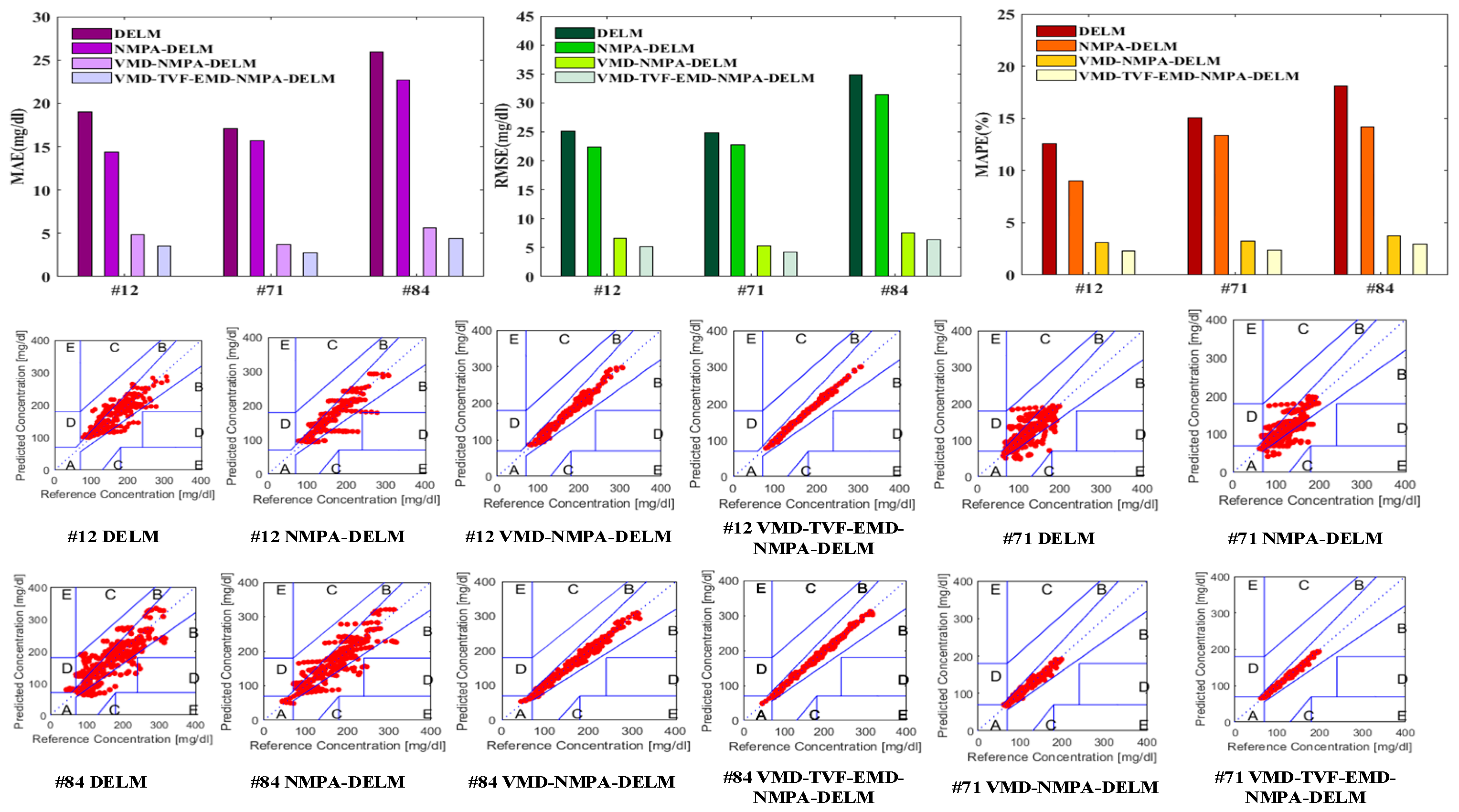 Mathematics 12 03708 g008