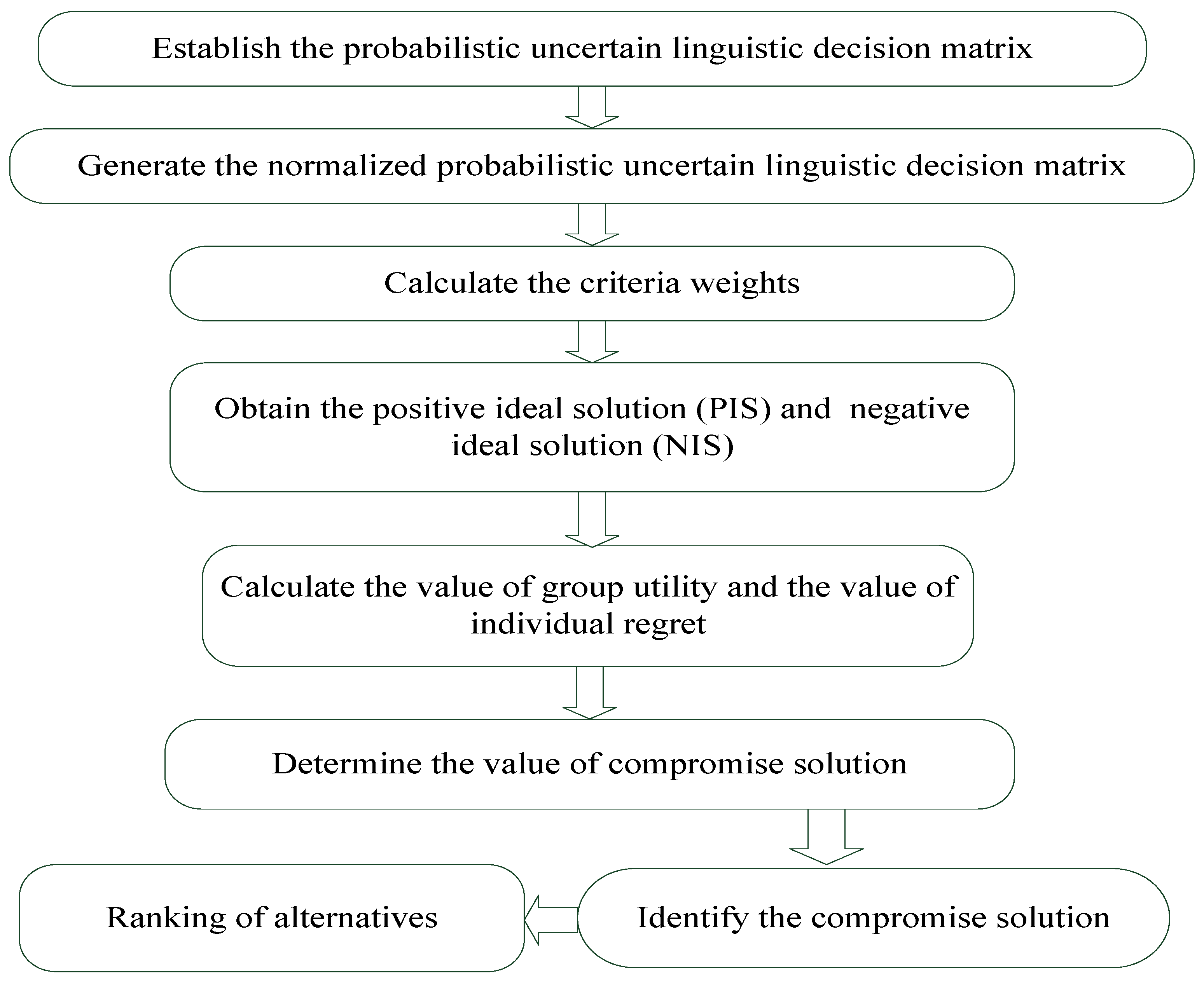Mathematics 12 03710 g001