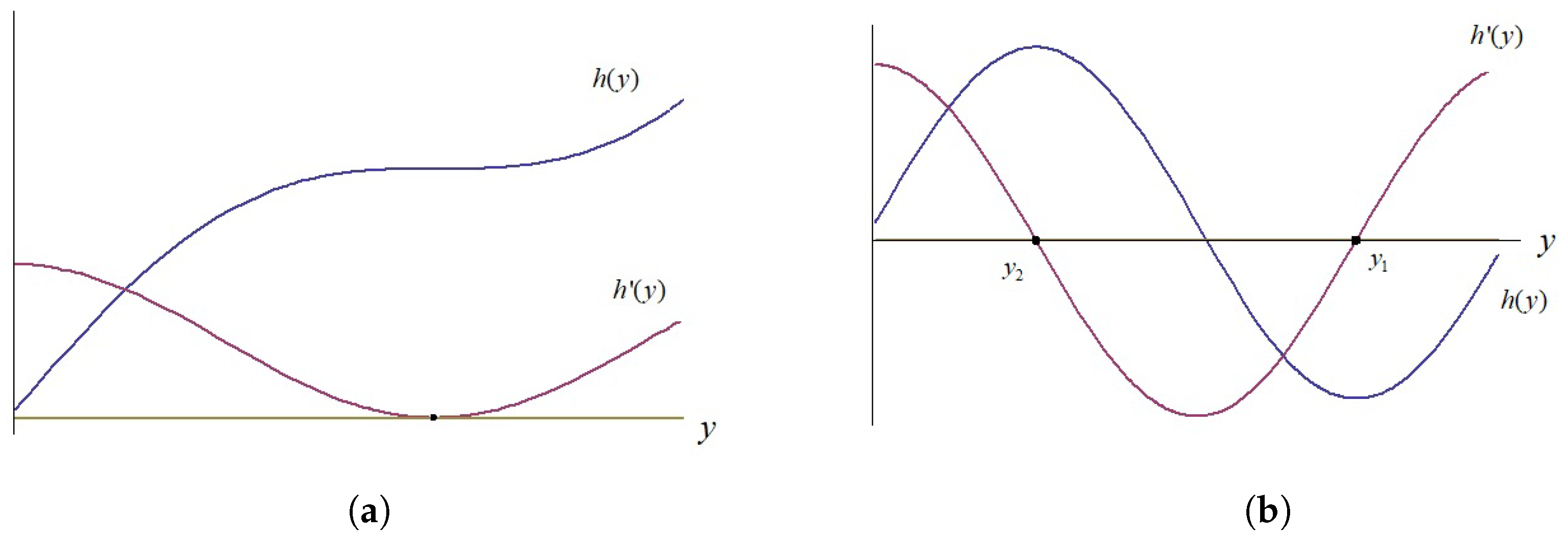 Mathematics 12 03712 g002