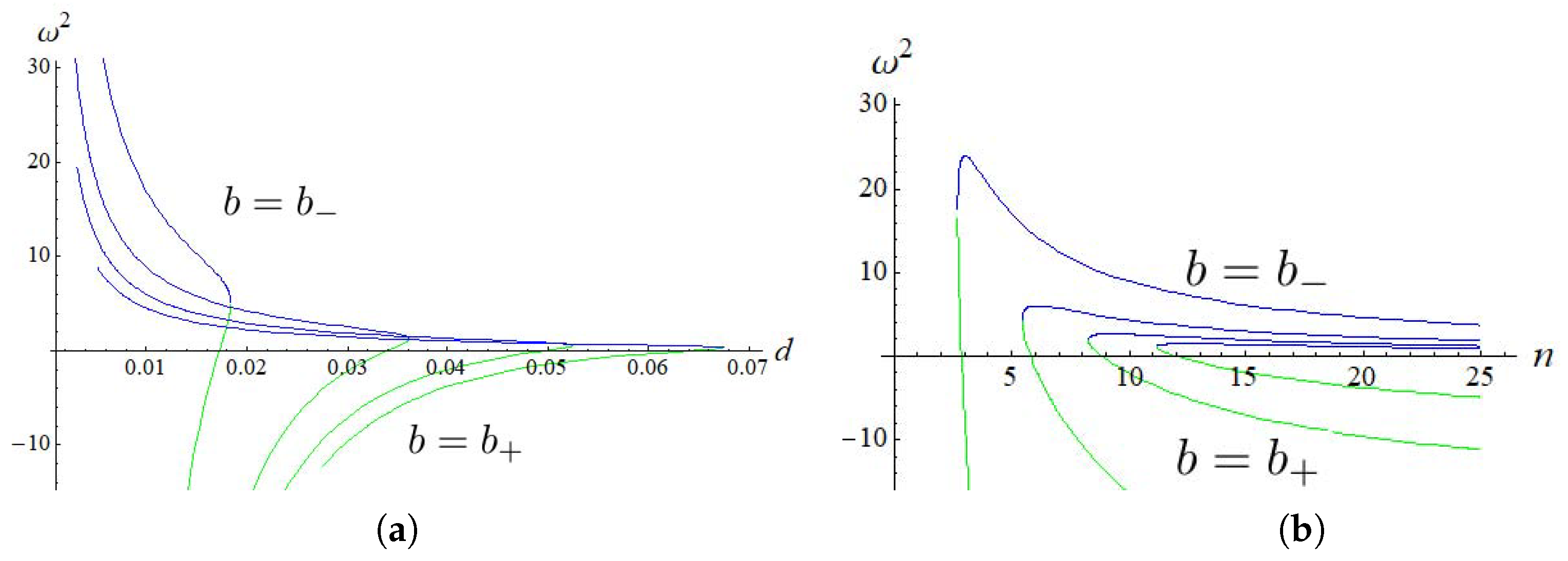 Mathematics 12 03712 g003