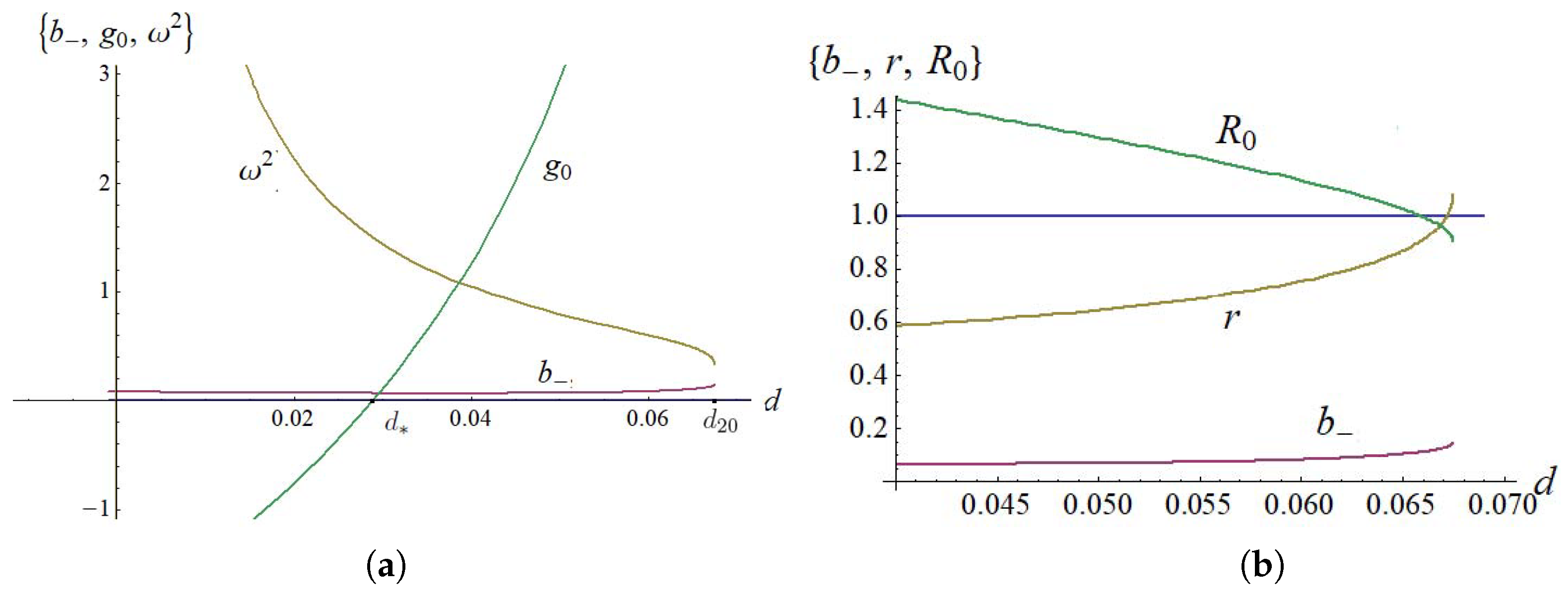 Mathematics 12 03712 g004
