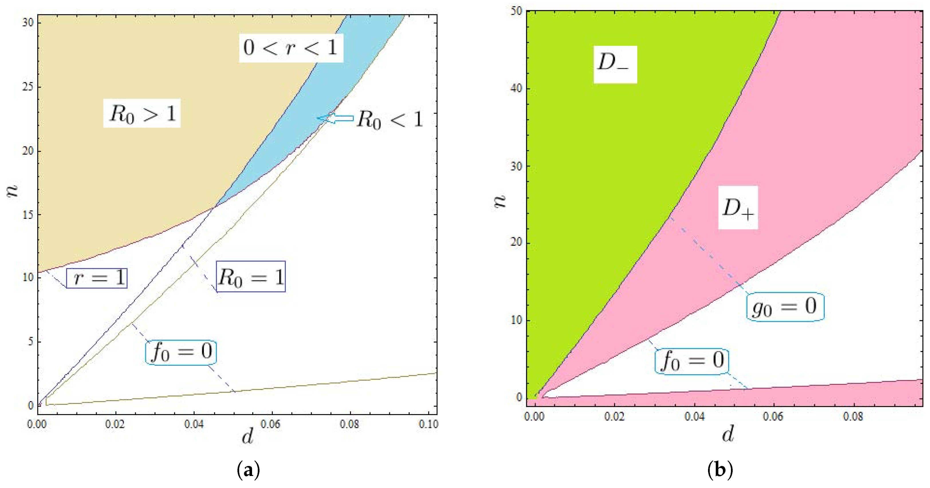 Mathematics 12 03712 g006