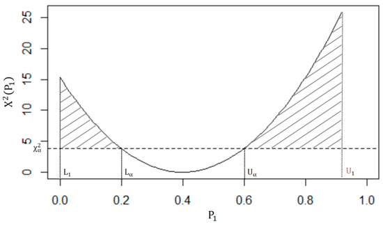 How Informative Is the Marginal Information in a 2 × 2 Table